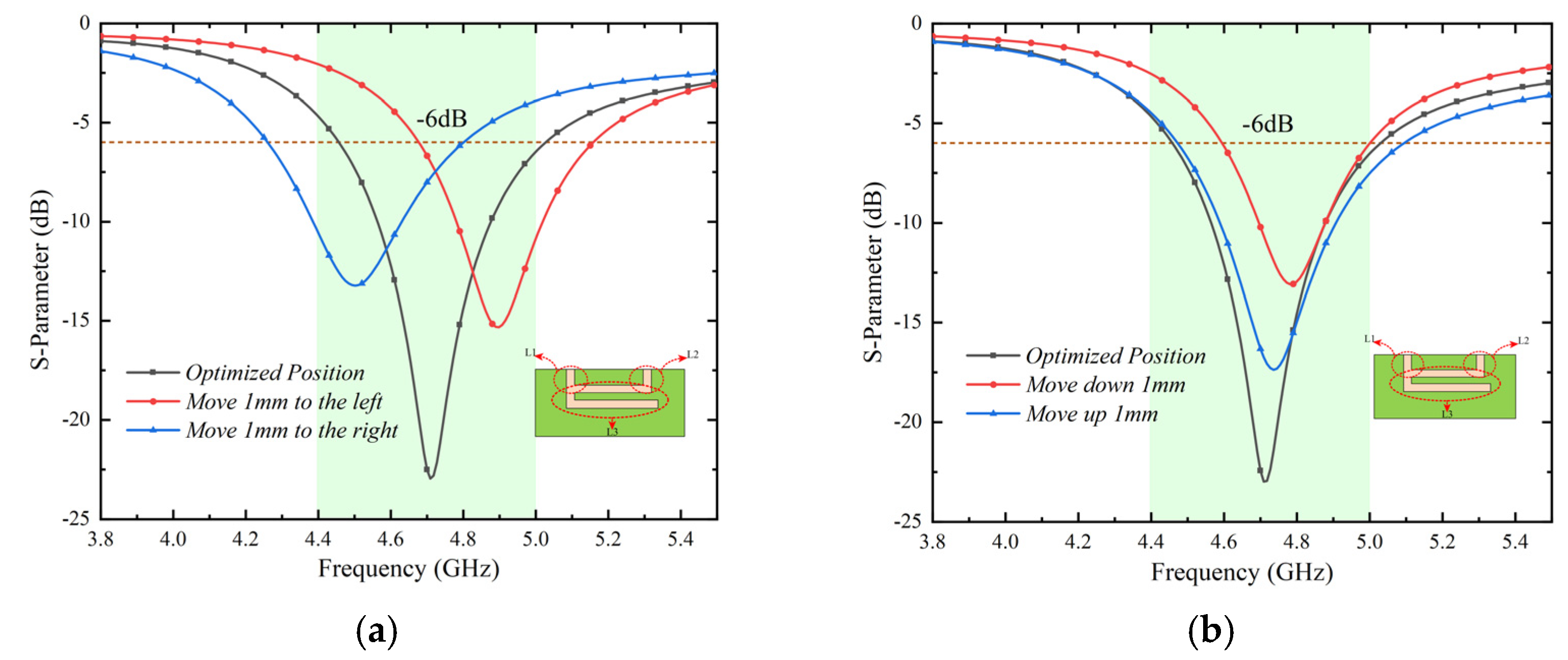 Micromachines 13 01064 g006