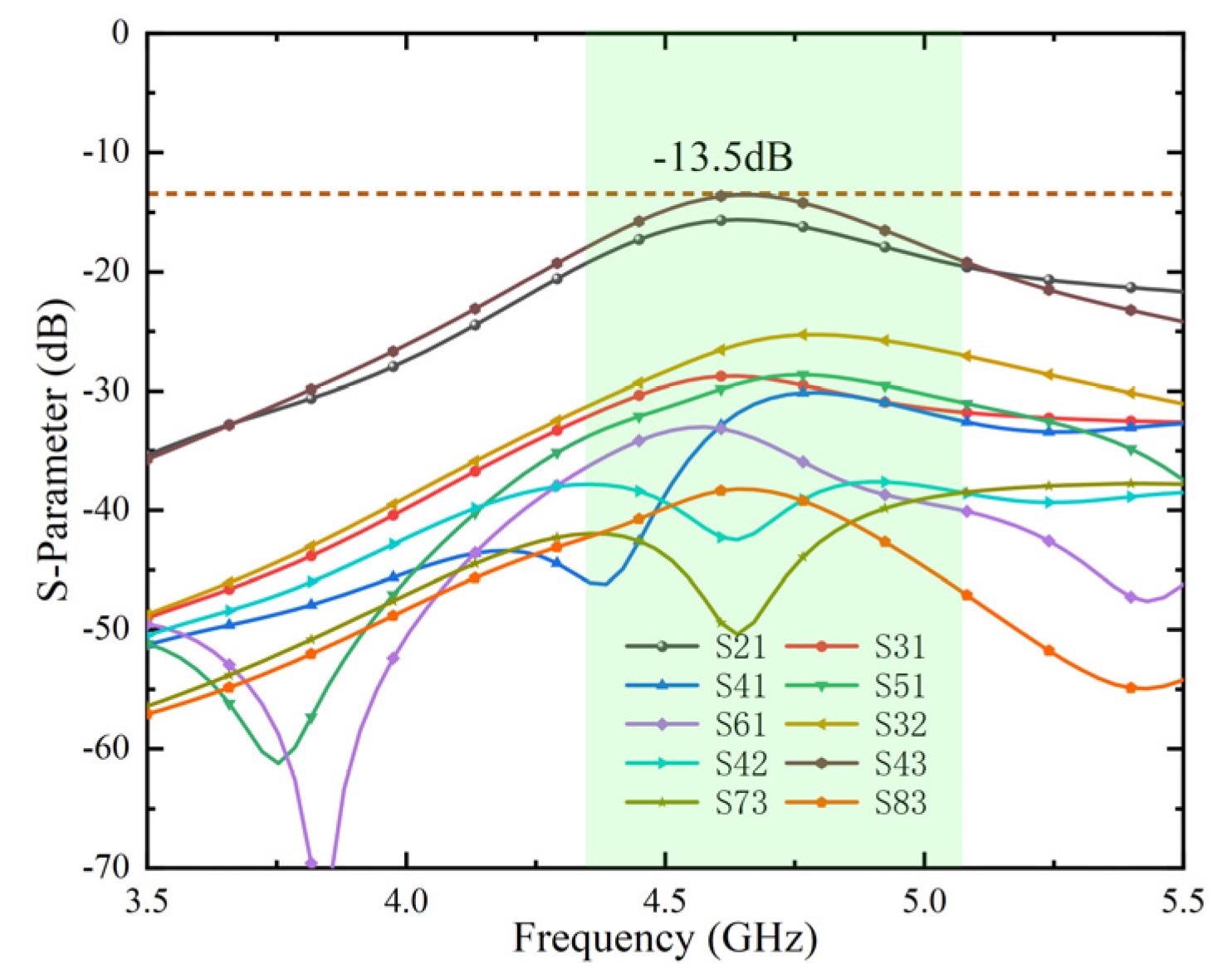 Micromachines 13 01064 g007