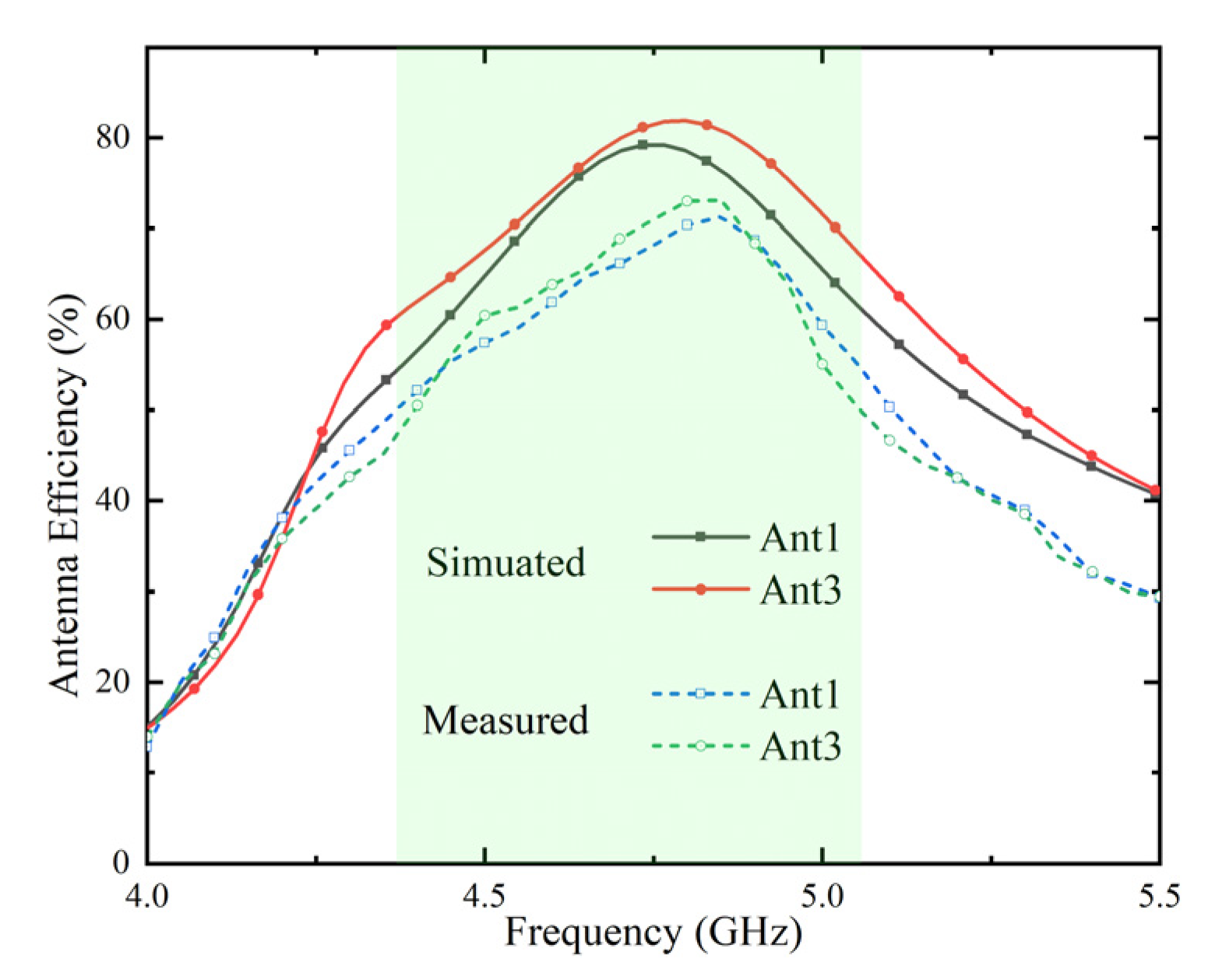 Micromachines 13 01064 g014