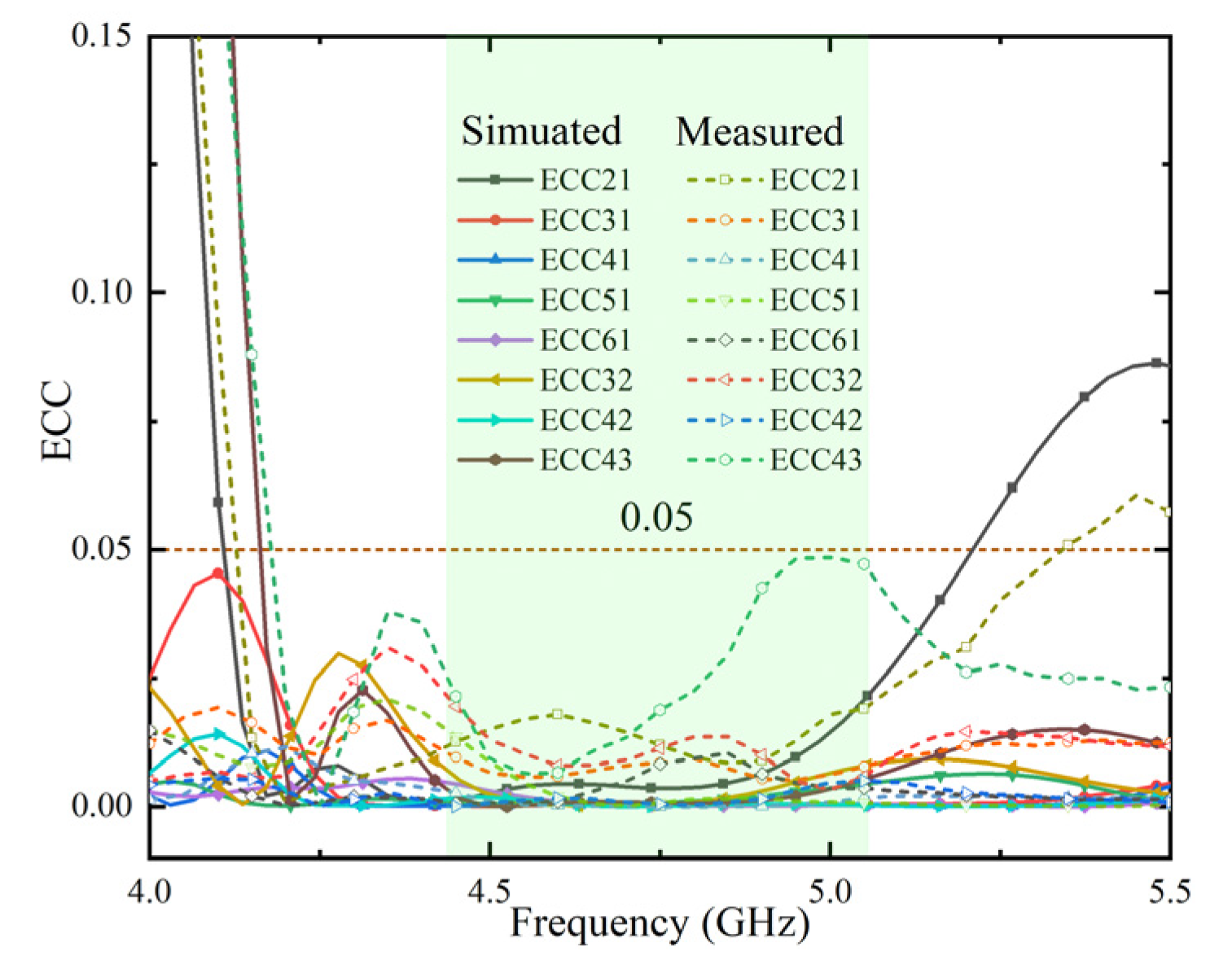 Micromachines 13 01064 g015
