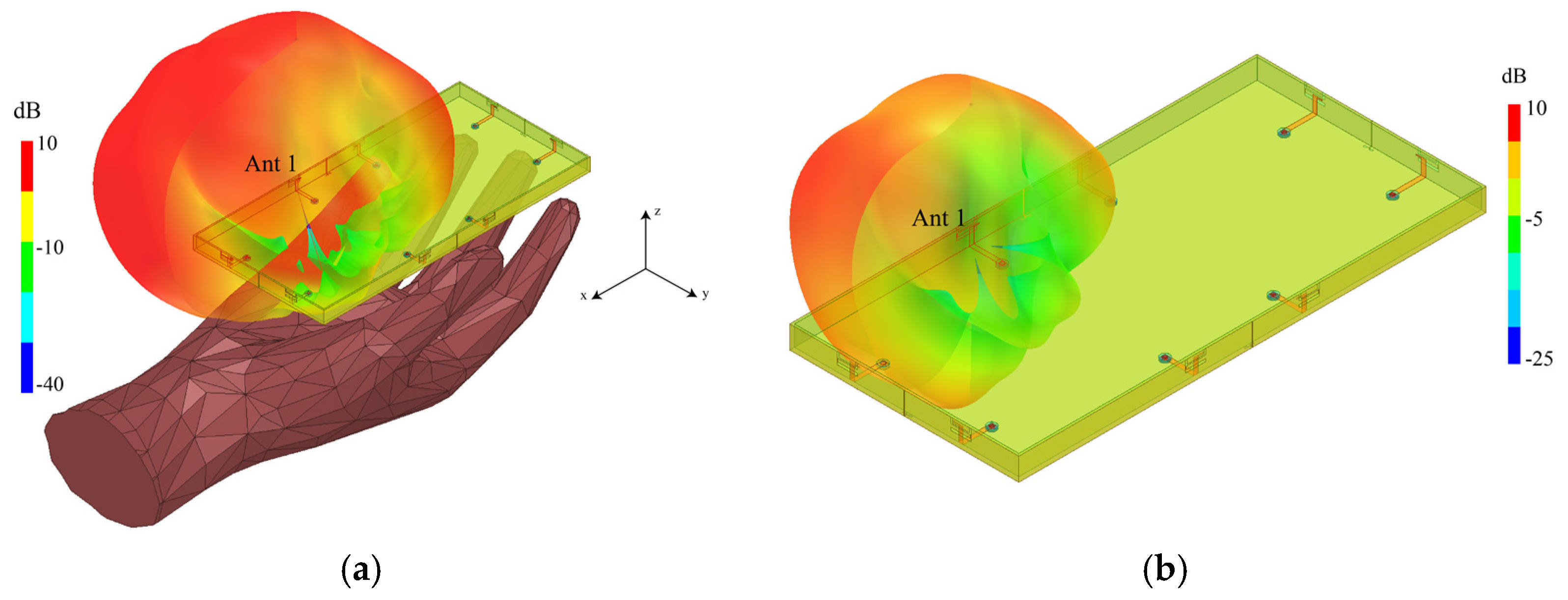 Micromachines 13 01064 g018