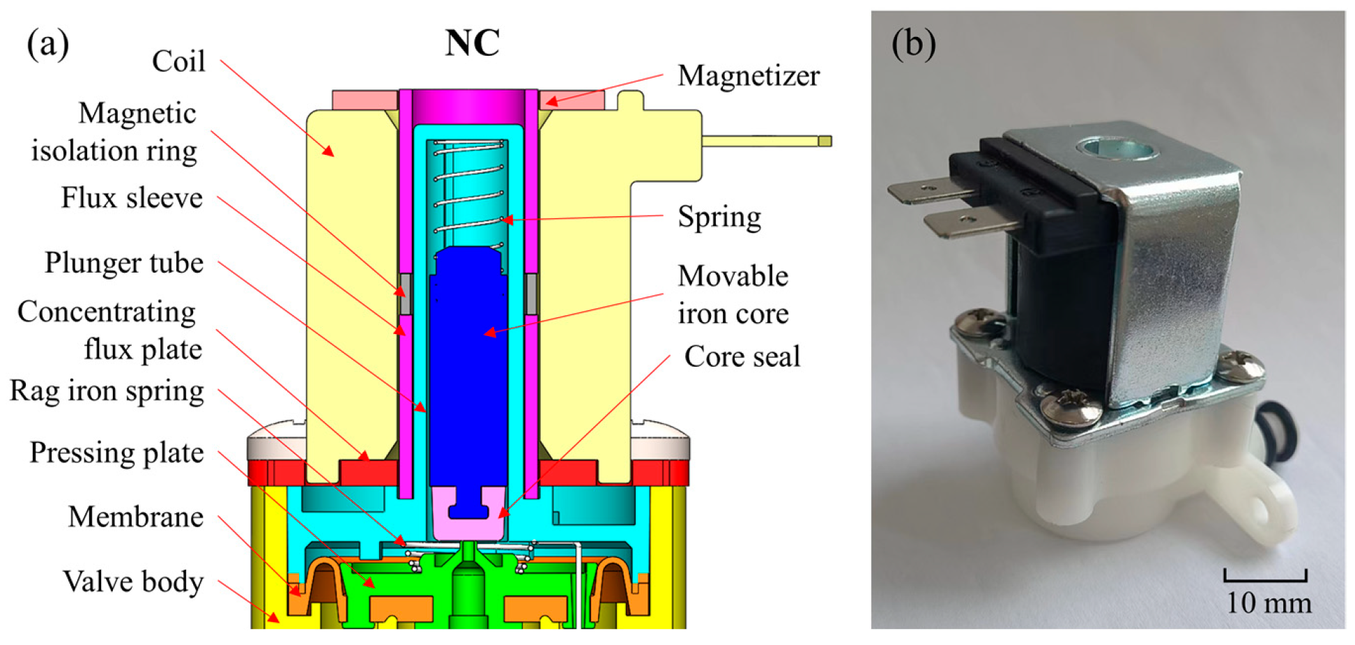 Micromachines 13 01065 g001