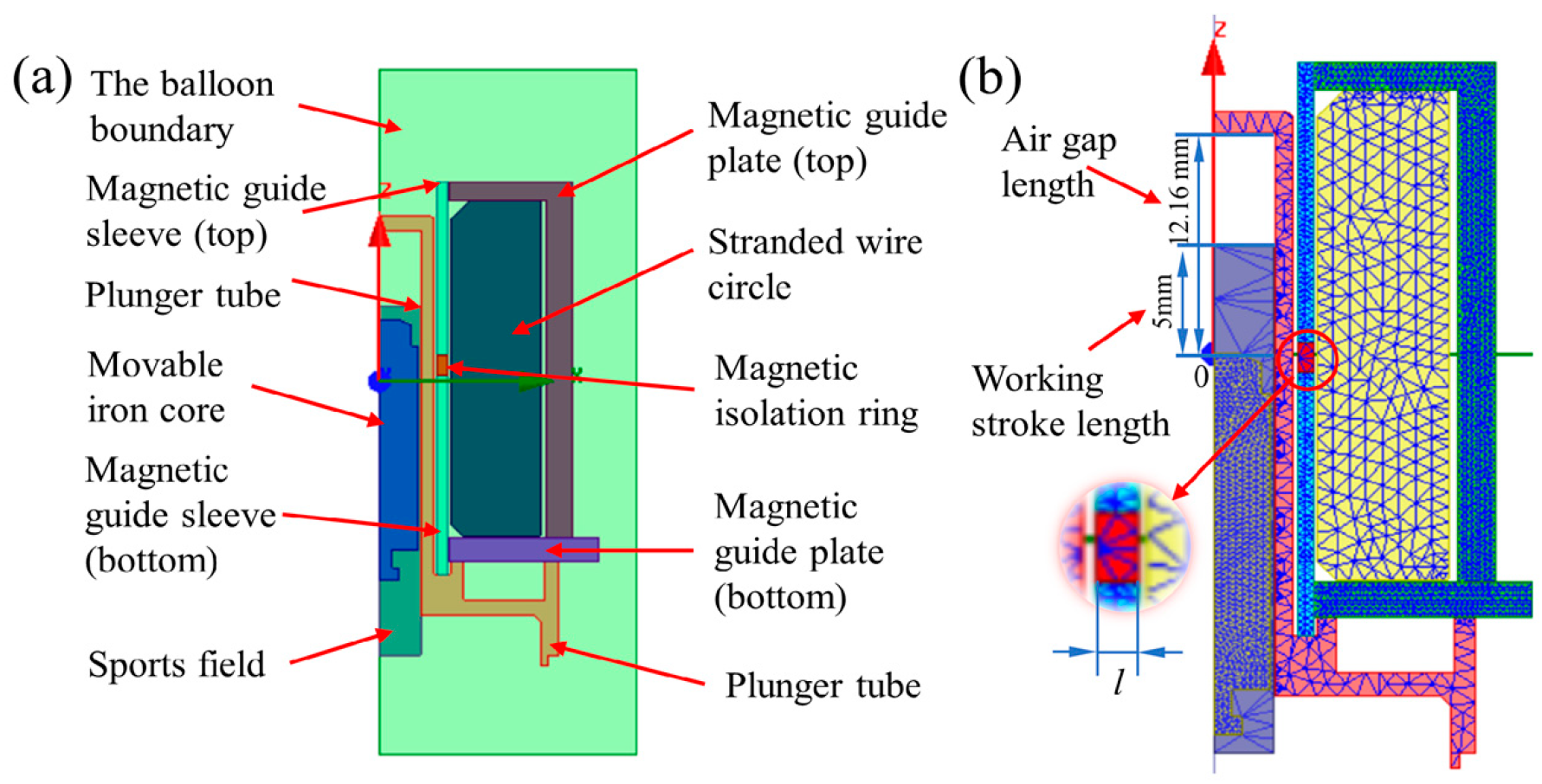 Micromachines 13 01065 g002