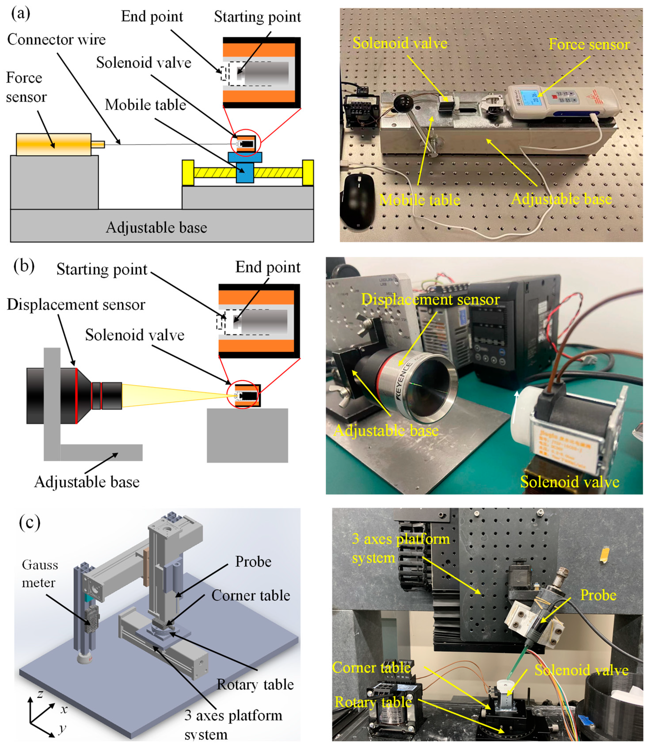 Micromachines 13 01065 g003
