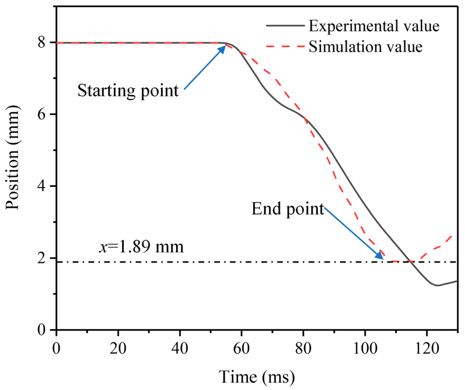 Micromachines 13 01065 g004