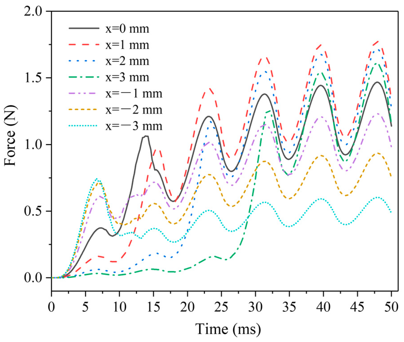 Micromachines 13 01065 g005
