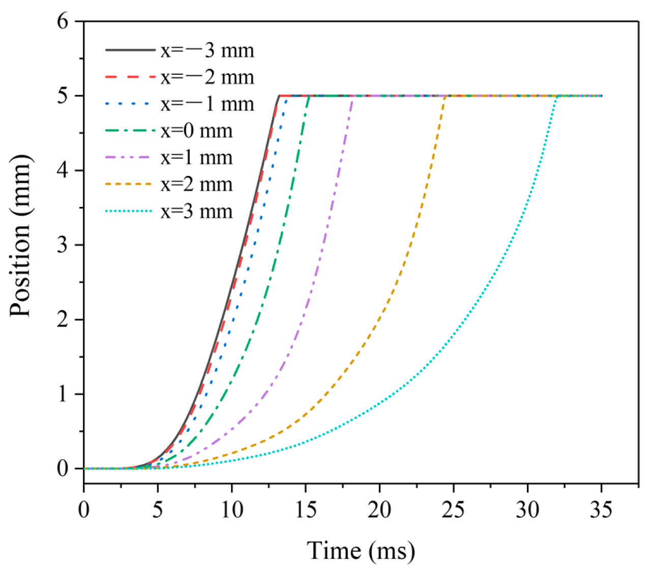 Micromachines 13 01065 g006