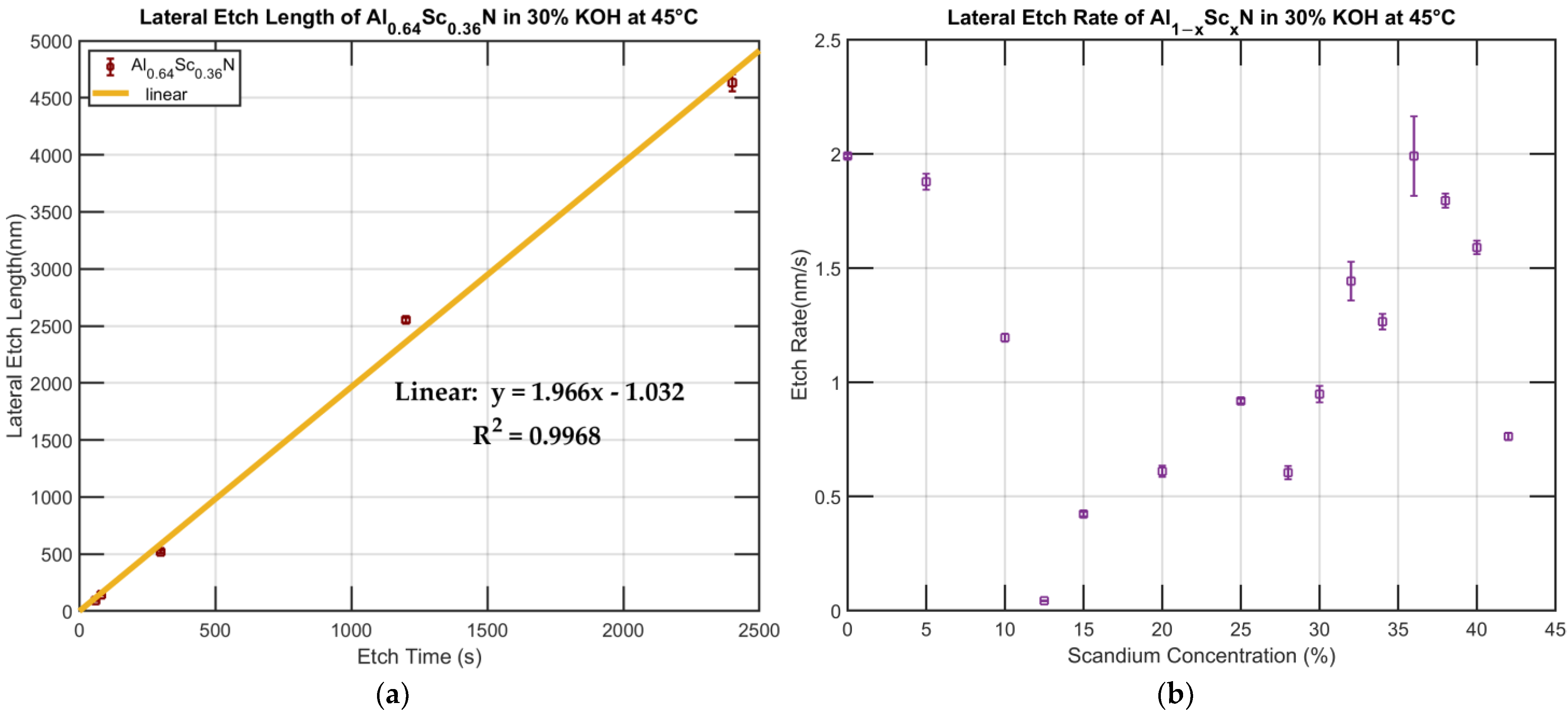 Micromachines 13 01066 g006