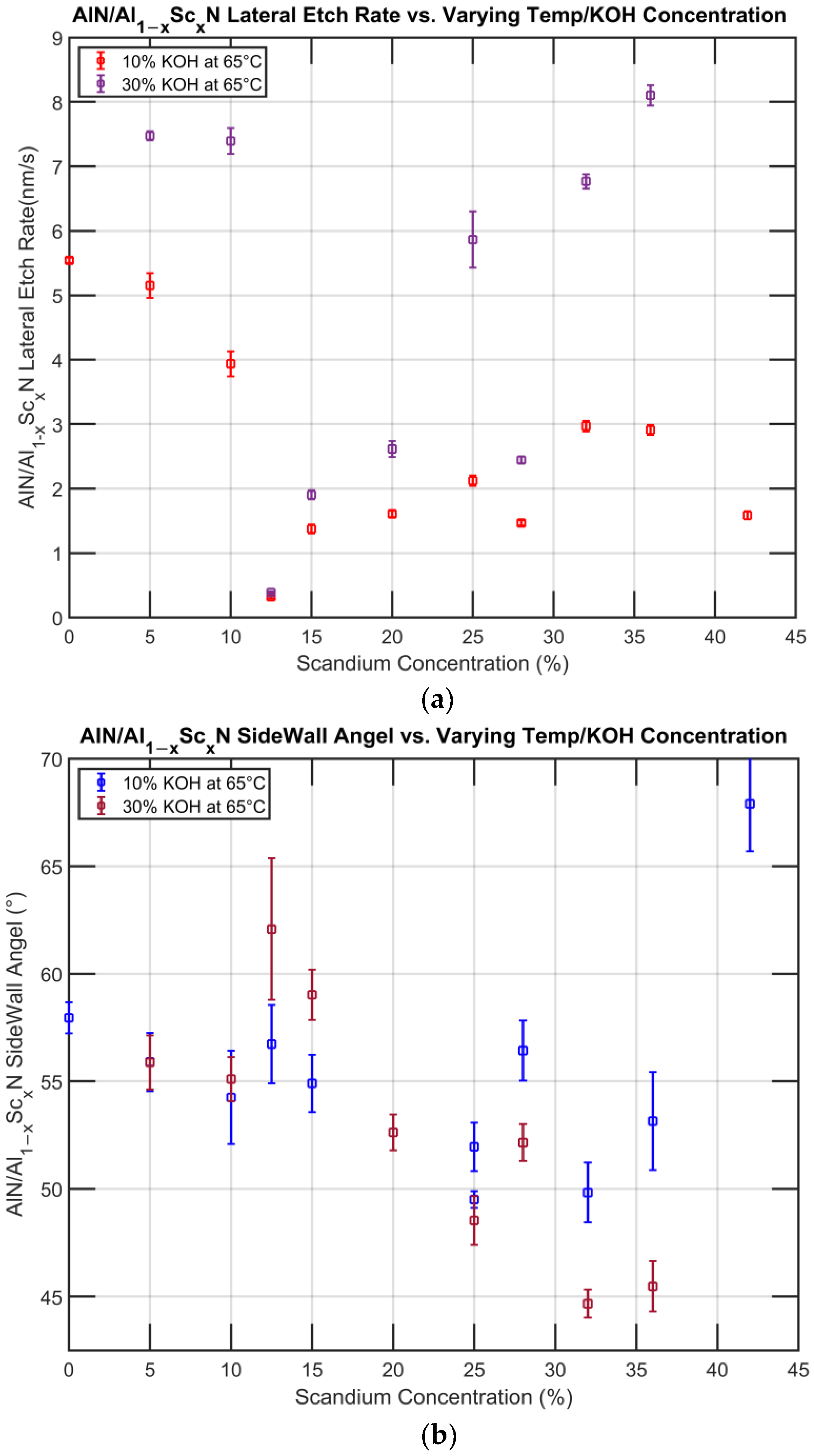 Micromachines 13 01066 g011