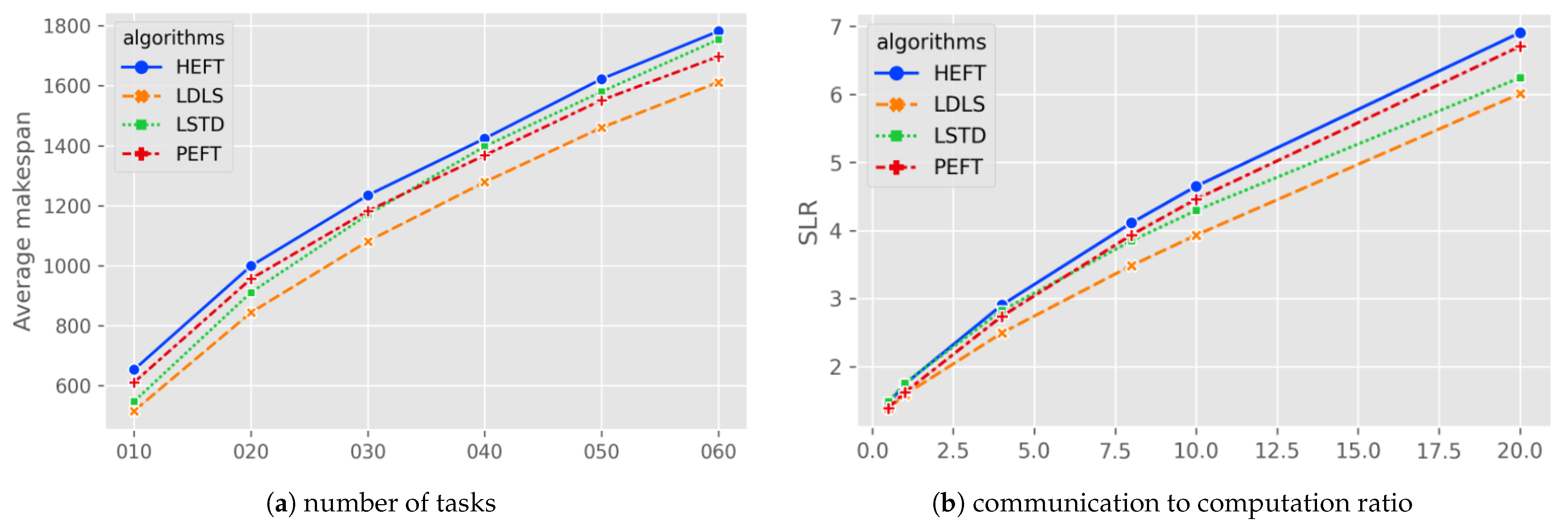 Micromachines 13 01067 g001