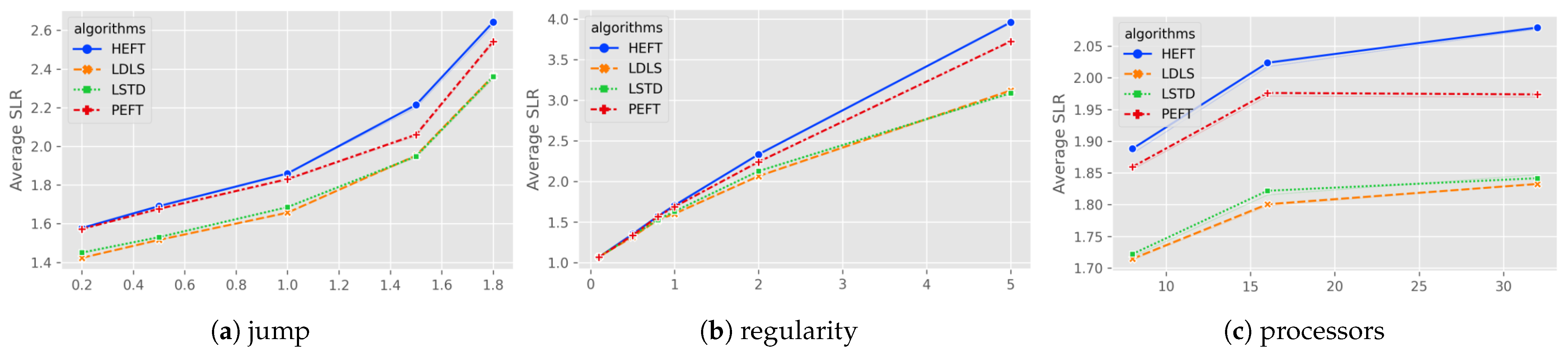 Micromachines 13 01067 g005