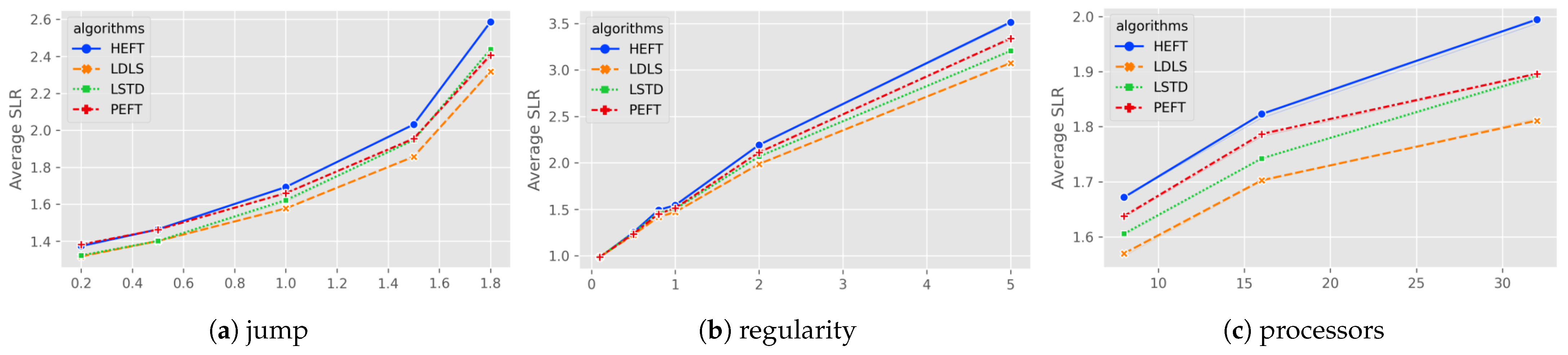 Micromachines 13 01067 g006