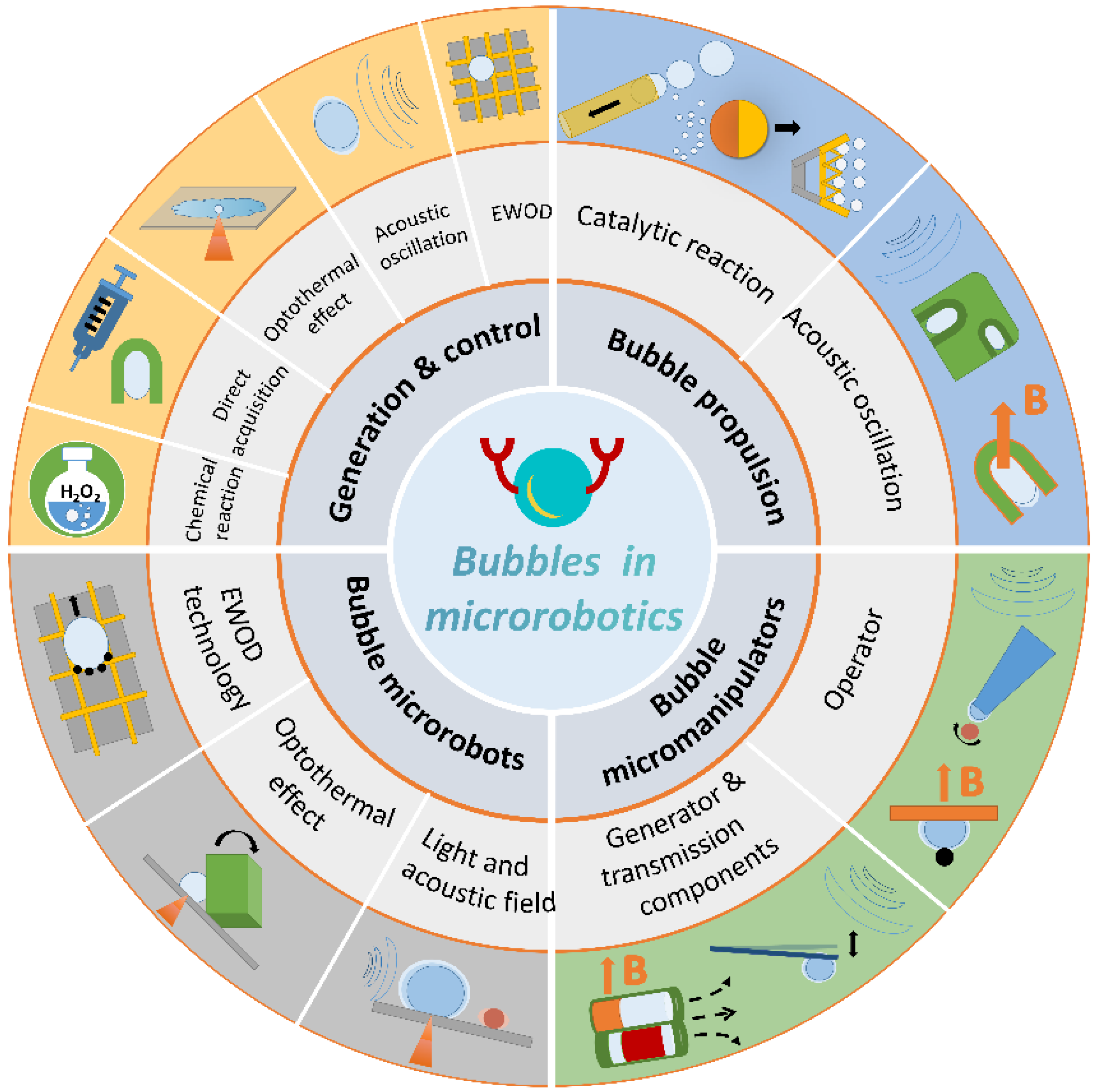 Micromachines 13 01068 g001
