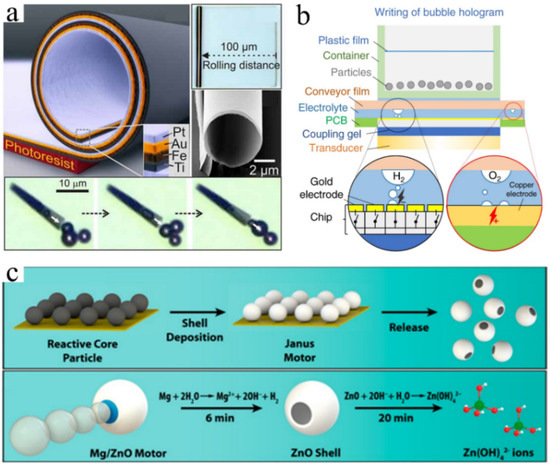Micromachines 13 01068 g002
