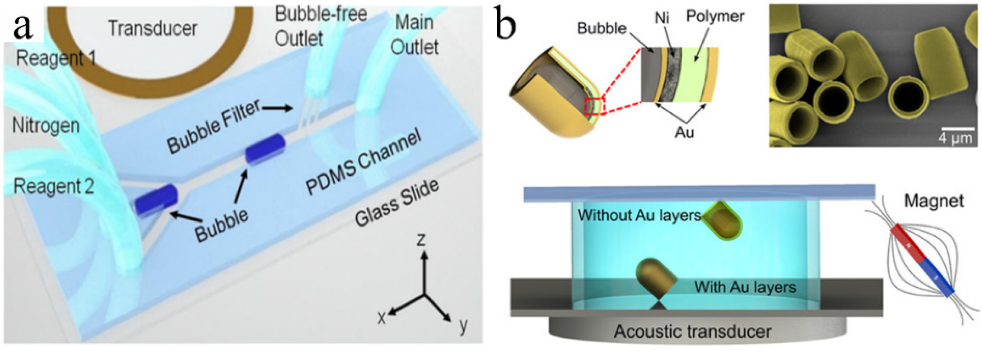 Micromachines 13 01068 g003