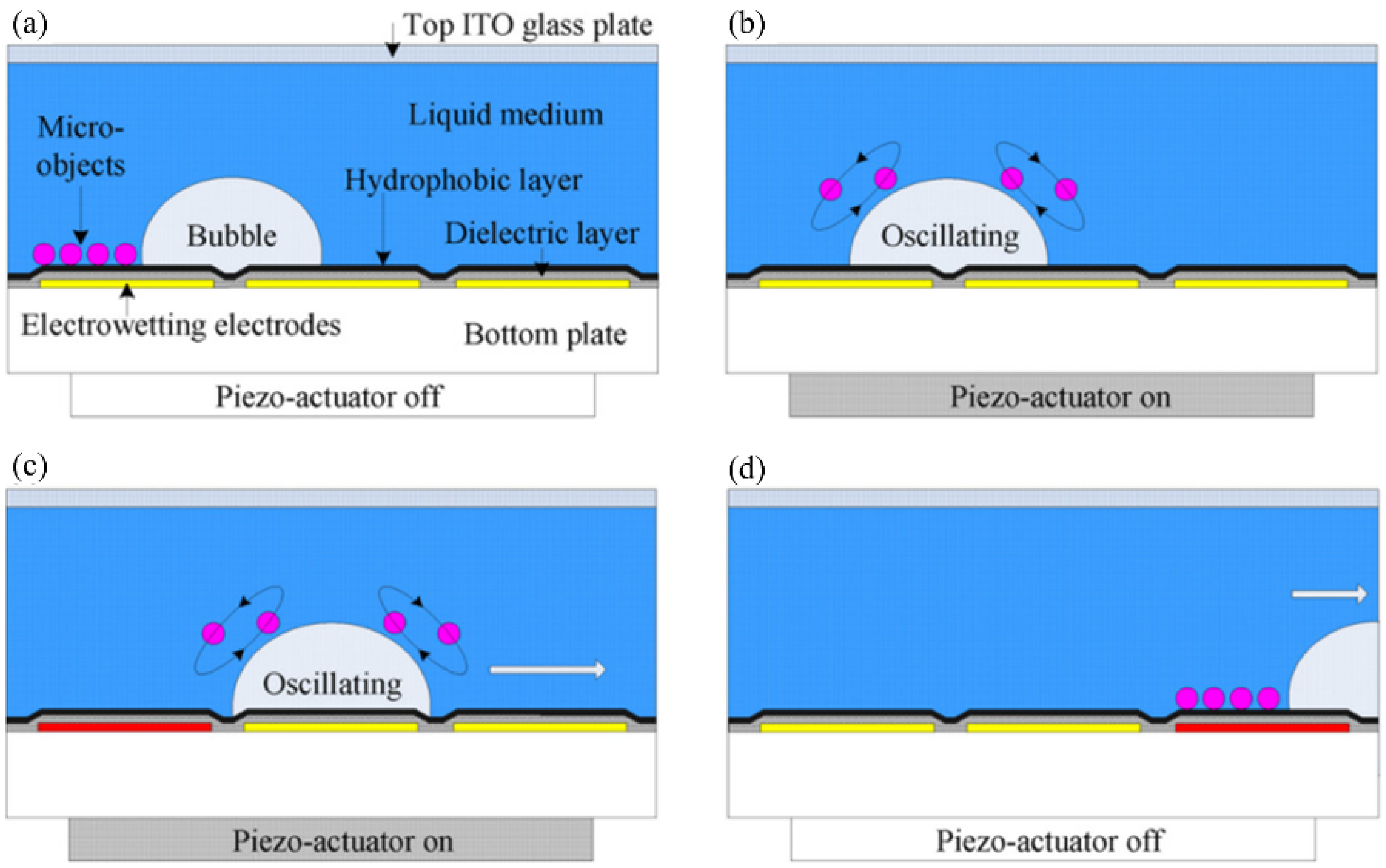 Micromachines 13 01068 g006