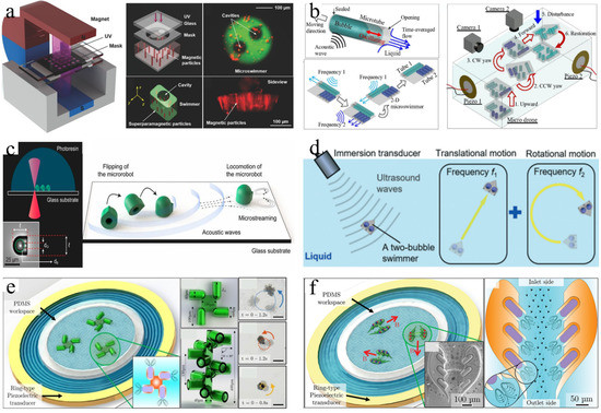 Micromachines 13 01068 g008
