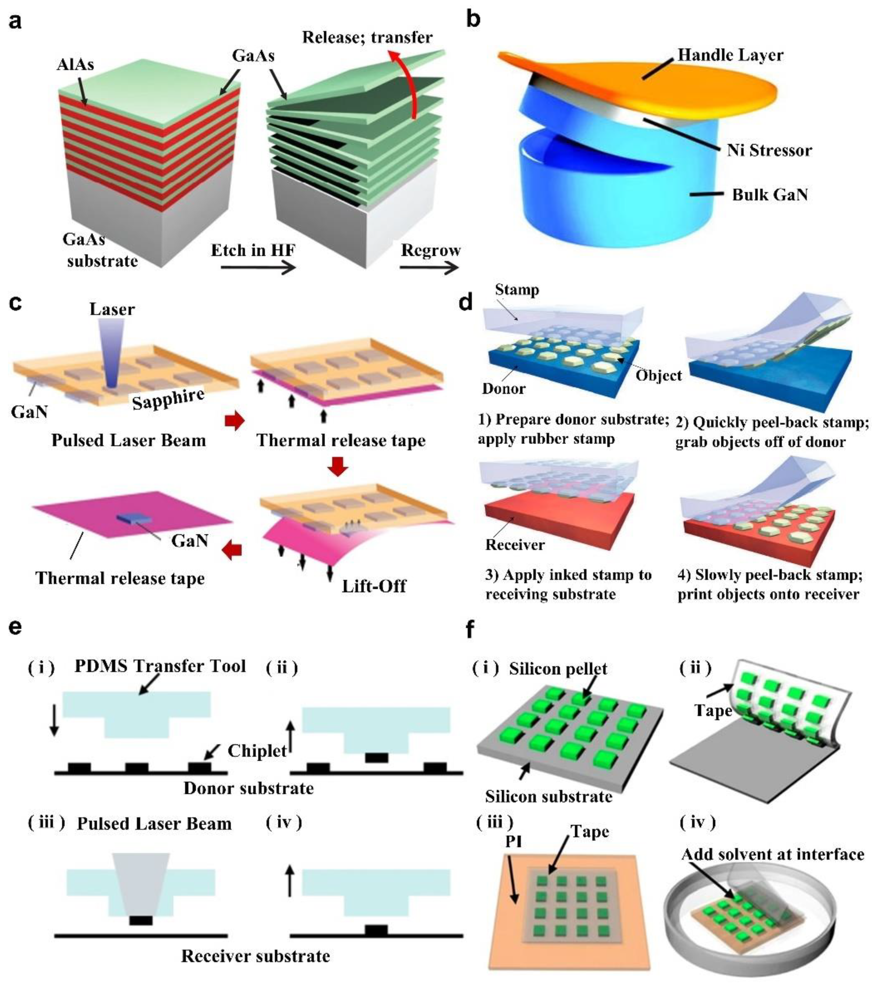 Micromachines 13 01069 g001