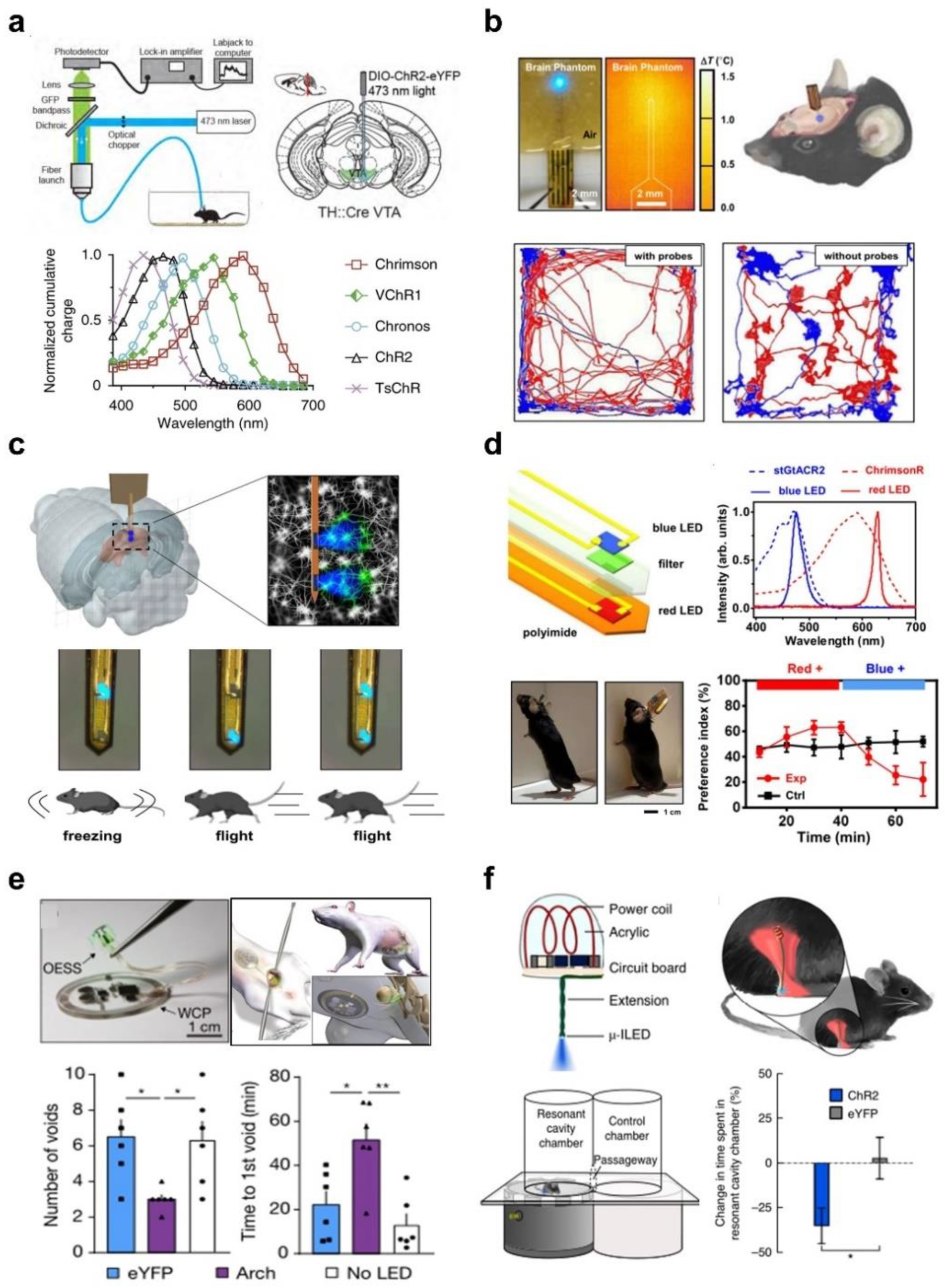 Micromachines 13 01069 g002