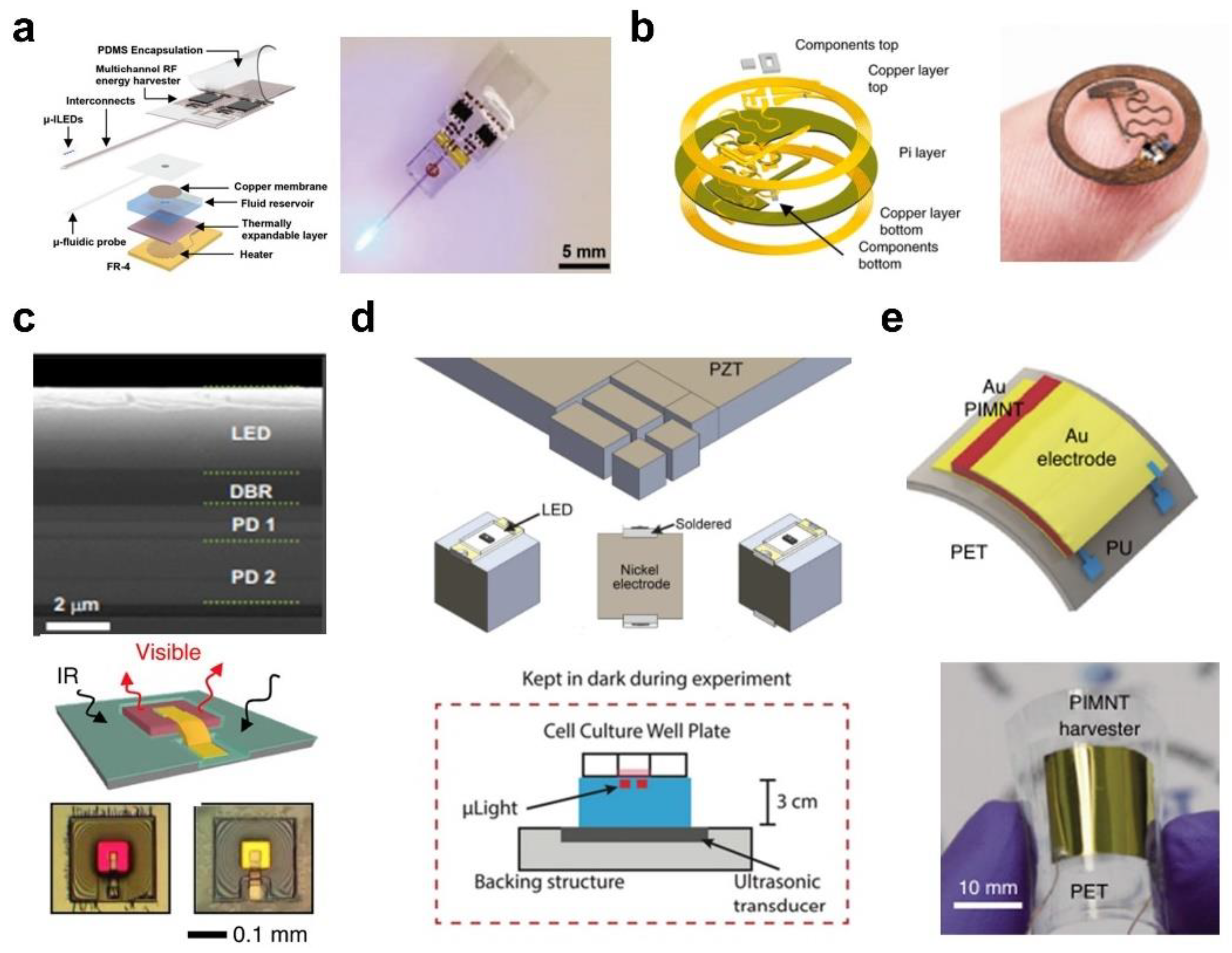 Micromachines 13 01069 g005