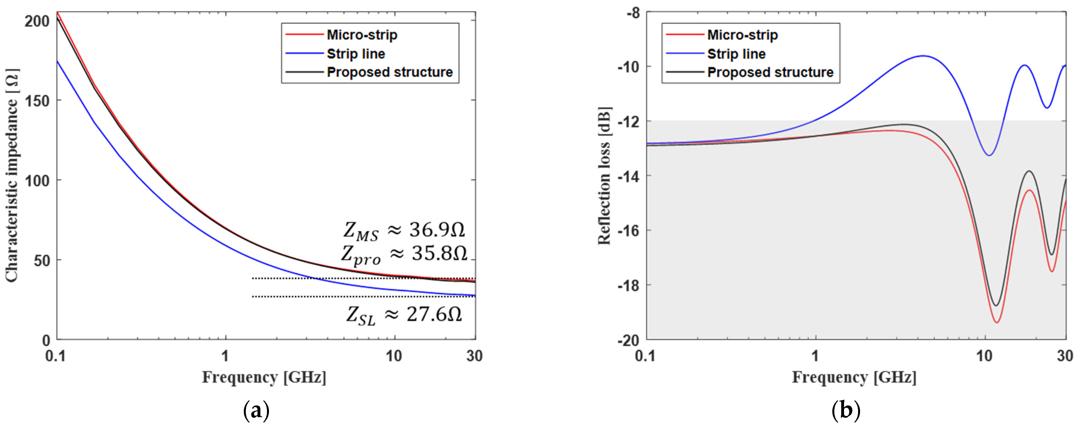 Micromachines 13 01070 g011
