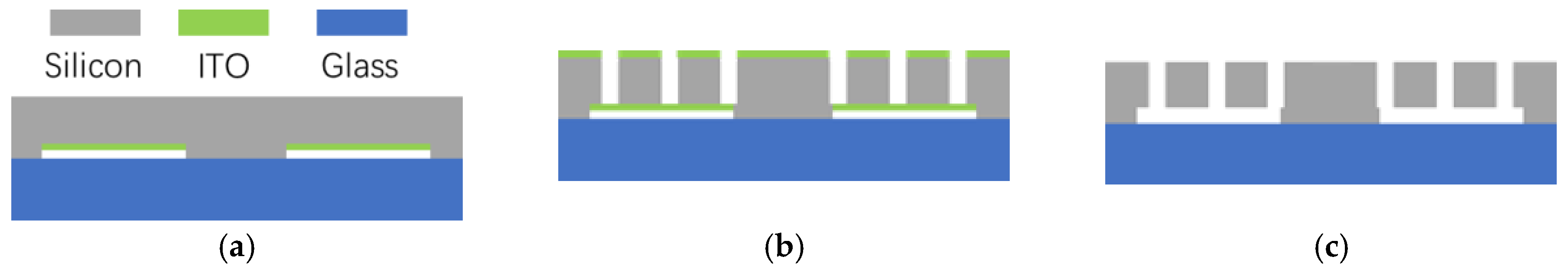 Micromachines 13 01071 g003
