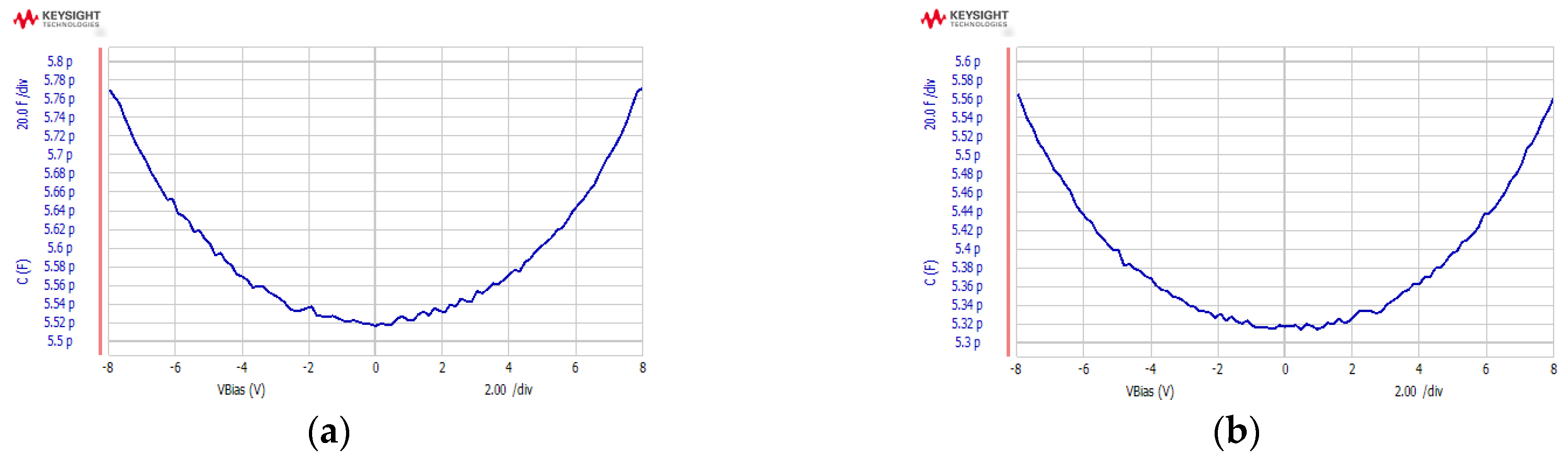Micromachines 13 01071 g008