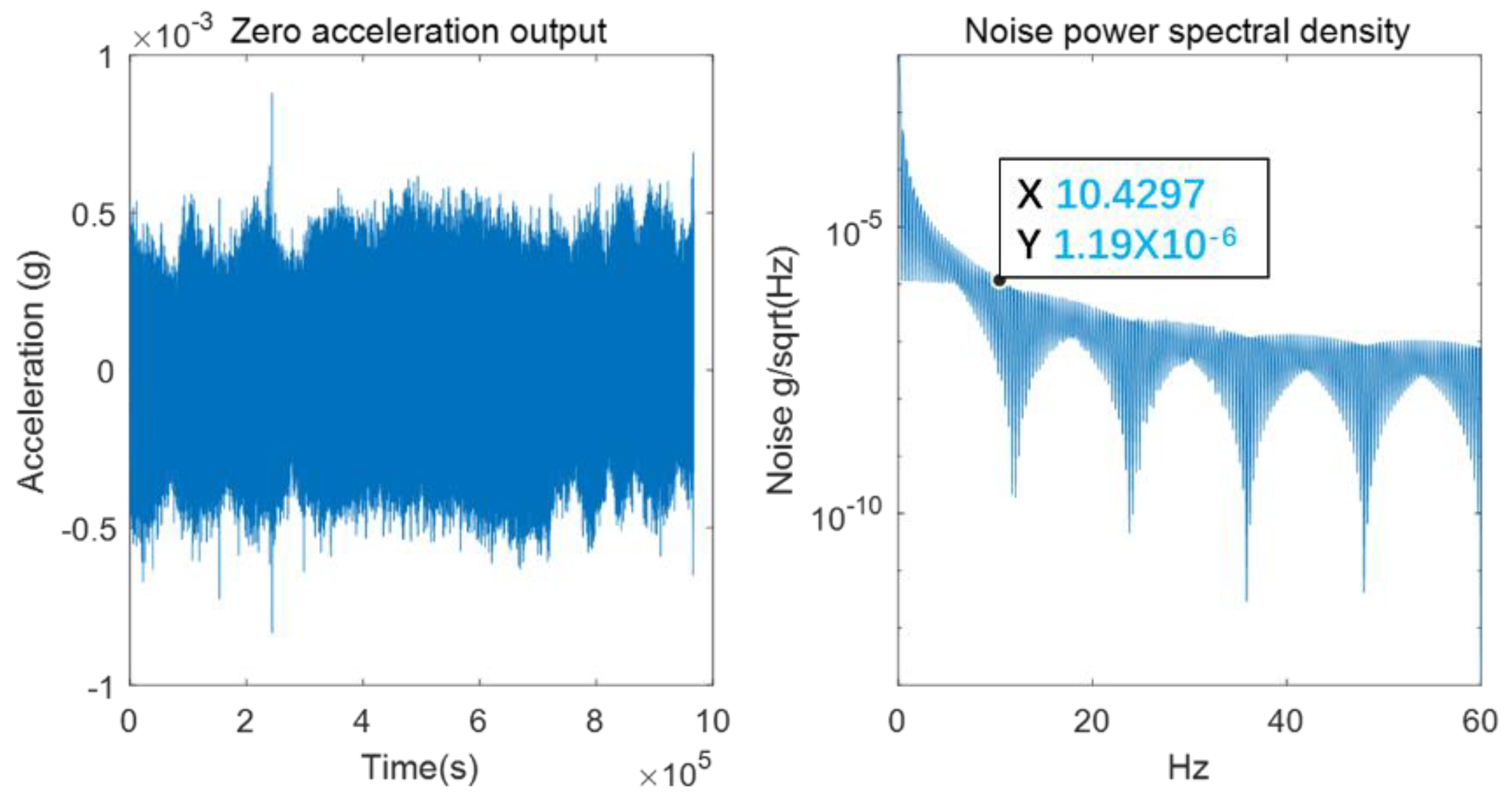 Micromachines 13 01071 g010