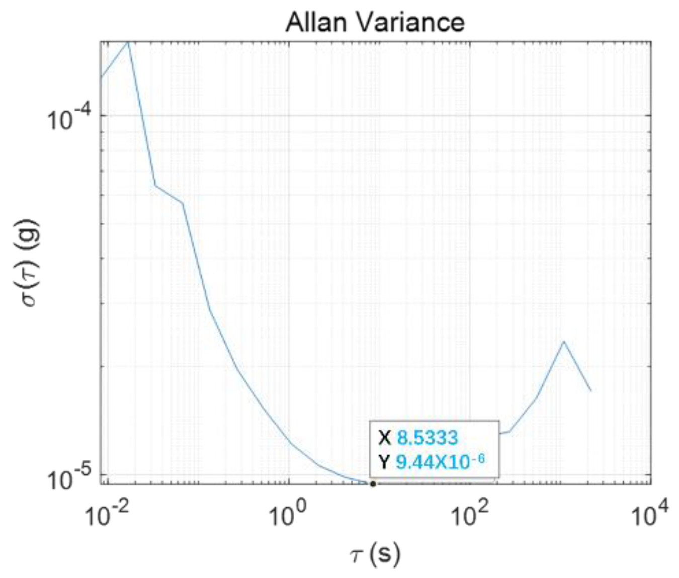 Micromachines 13 01071 g011