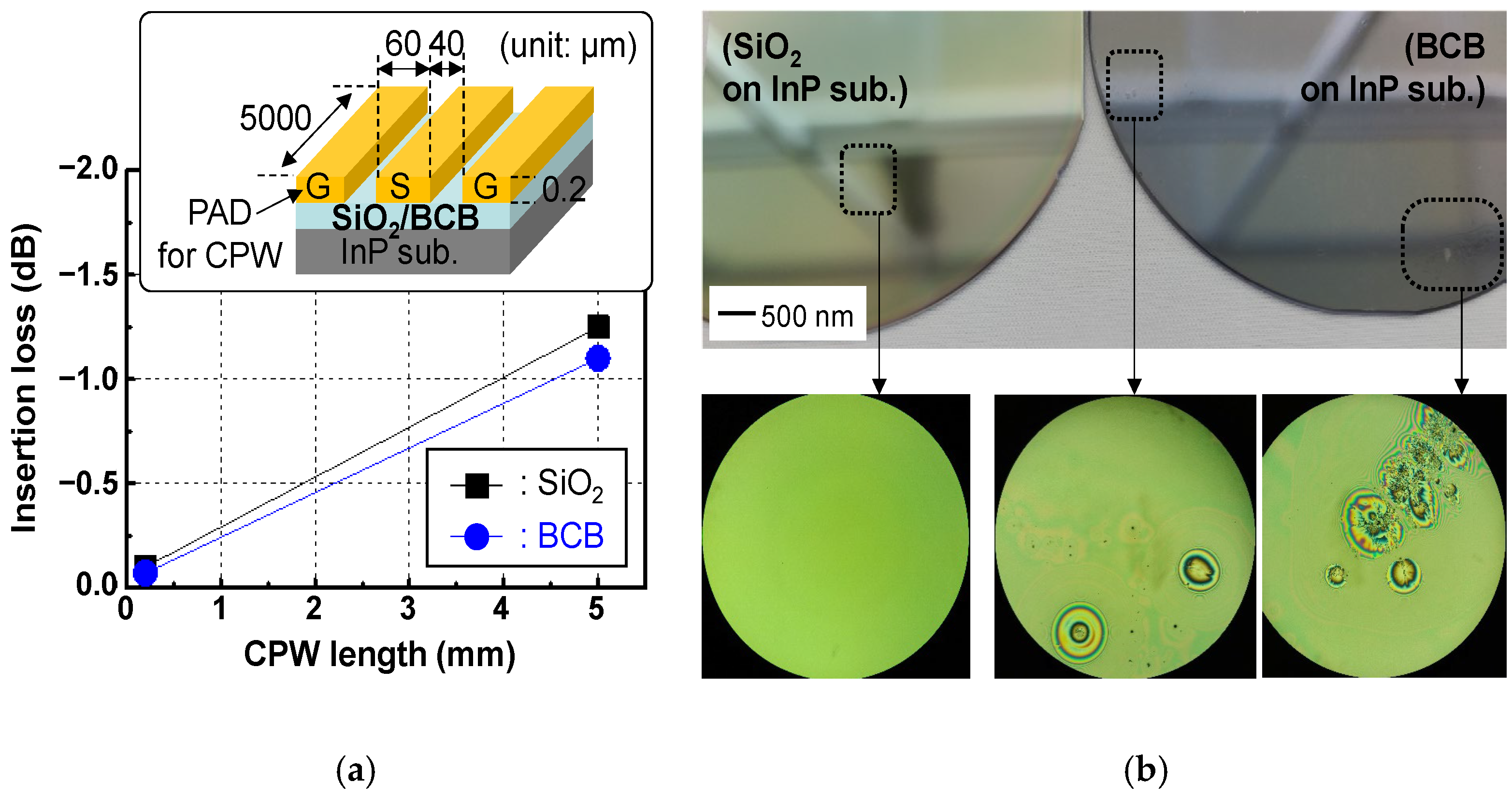Micromachines 13 01072 g003