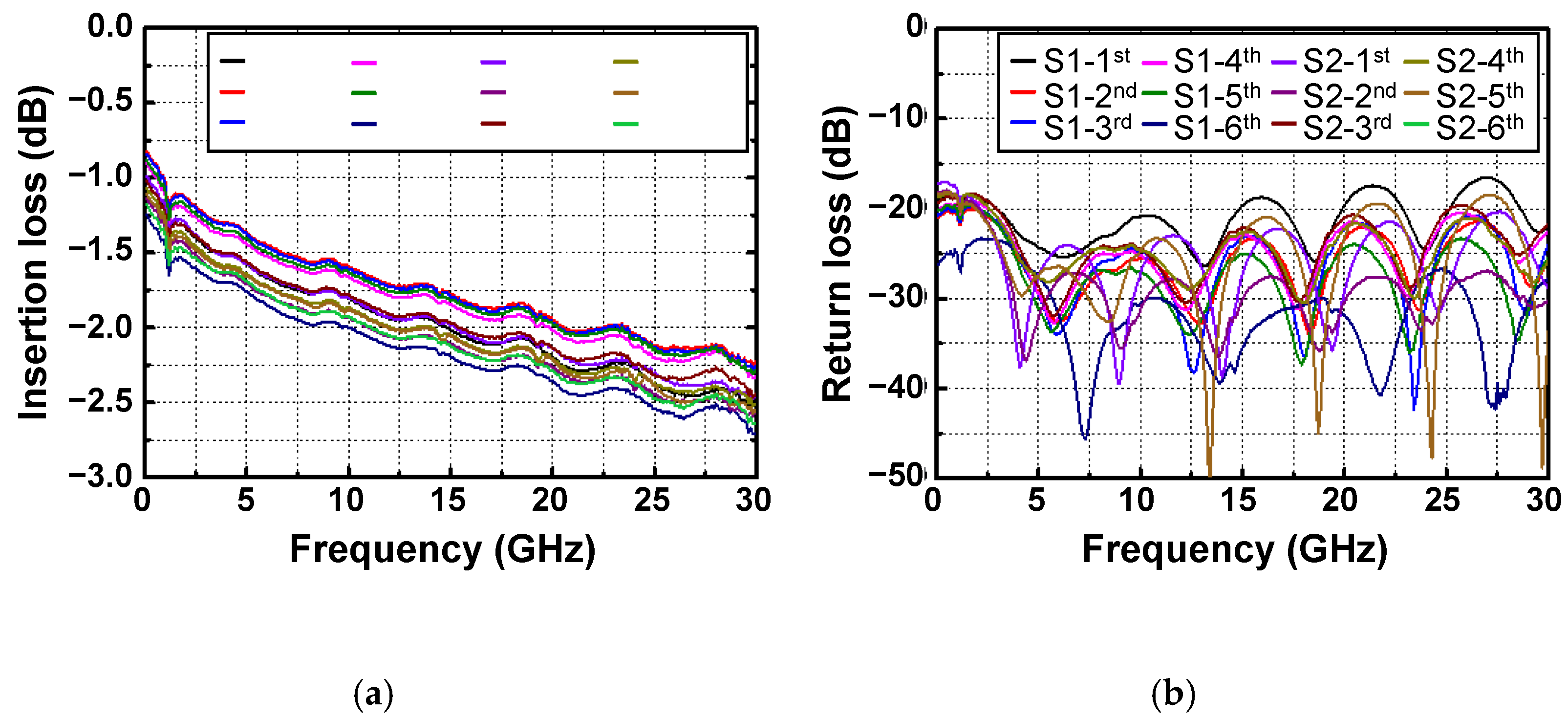 Micromachines 13 01072 g009