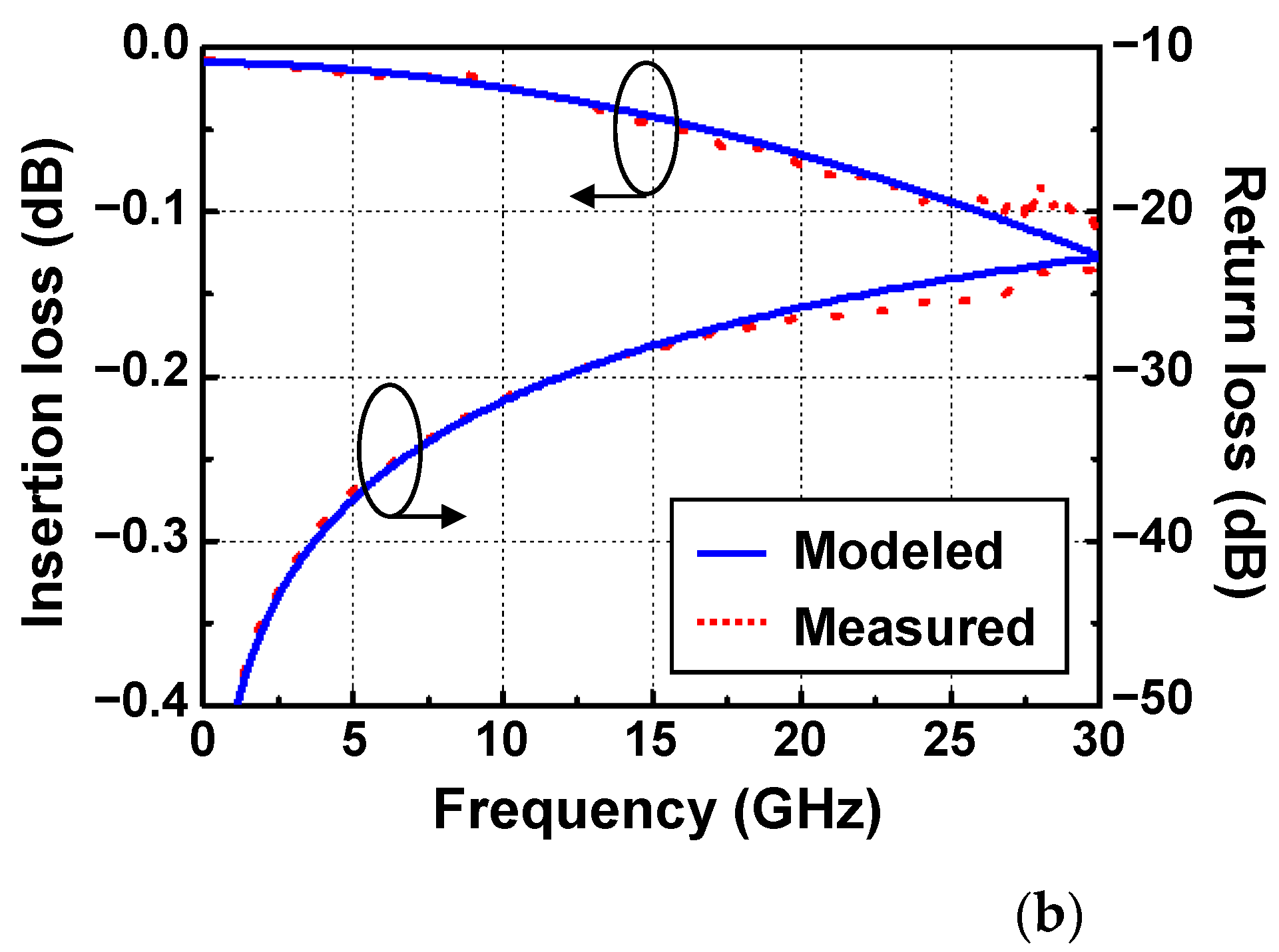 Micromachines 13 01072 g010b
