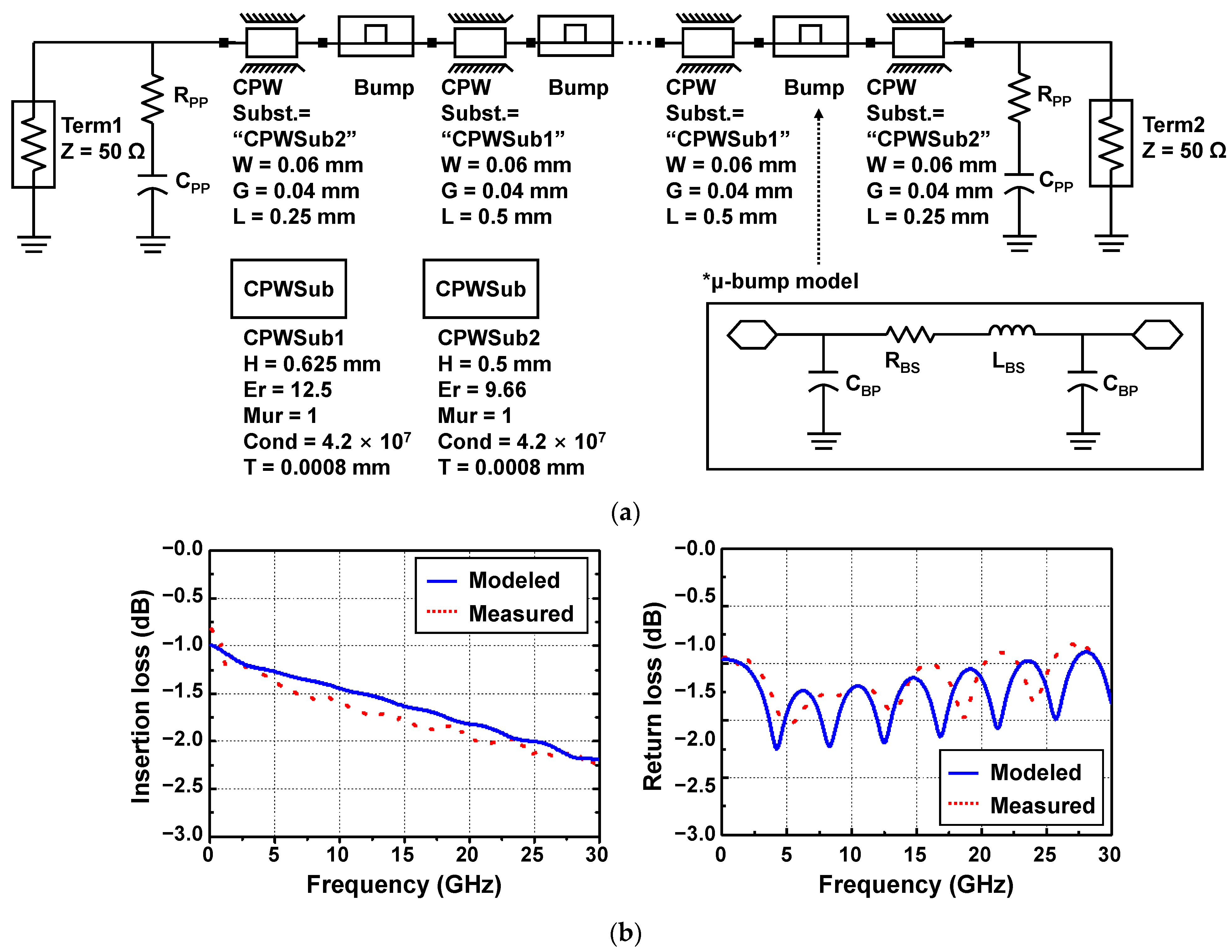 Micromachines 13 01072 g011