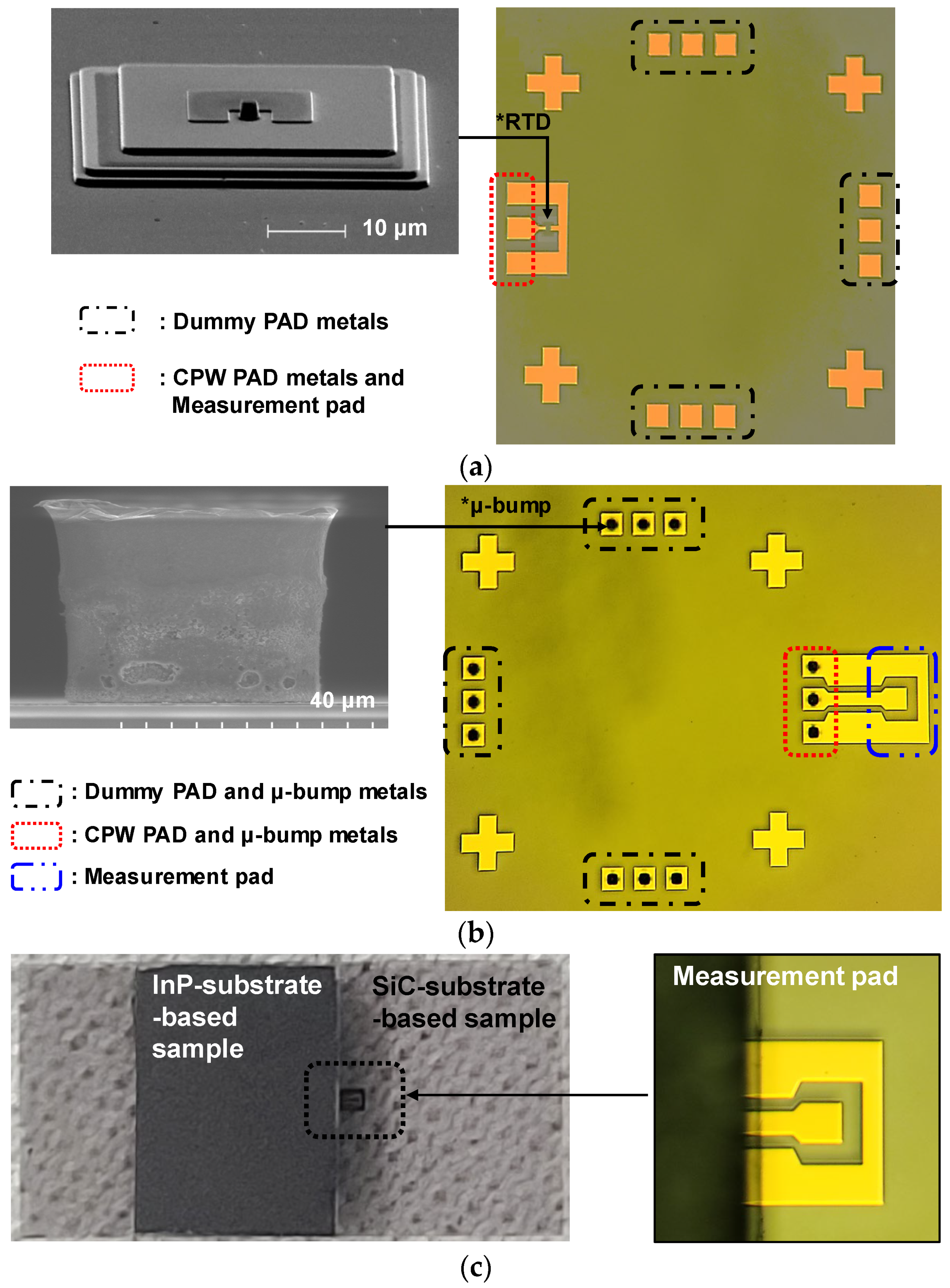Micromachines 13 01072 g012