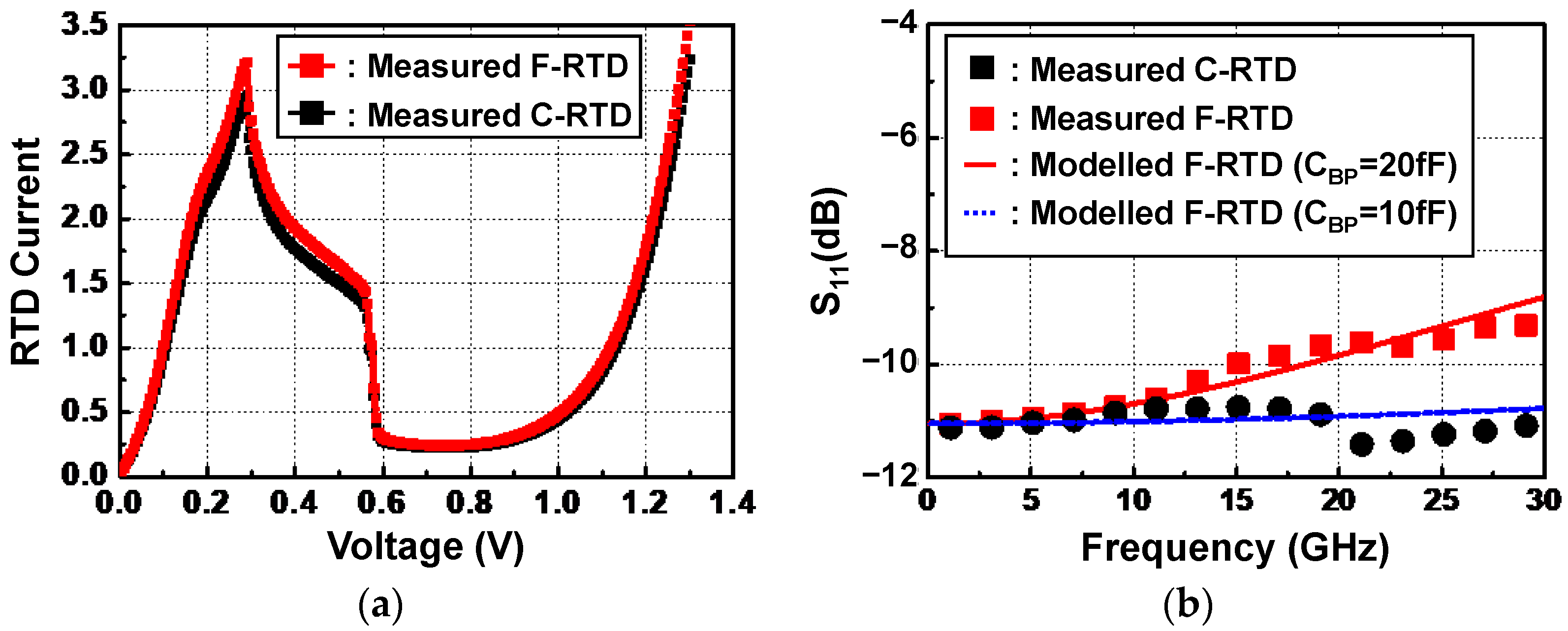 Micromachines 13 01072 g013
