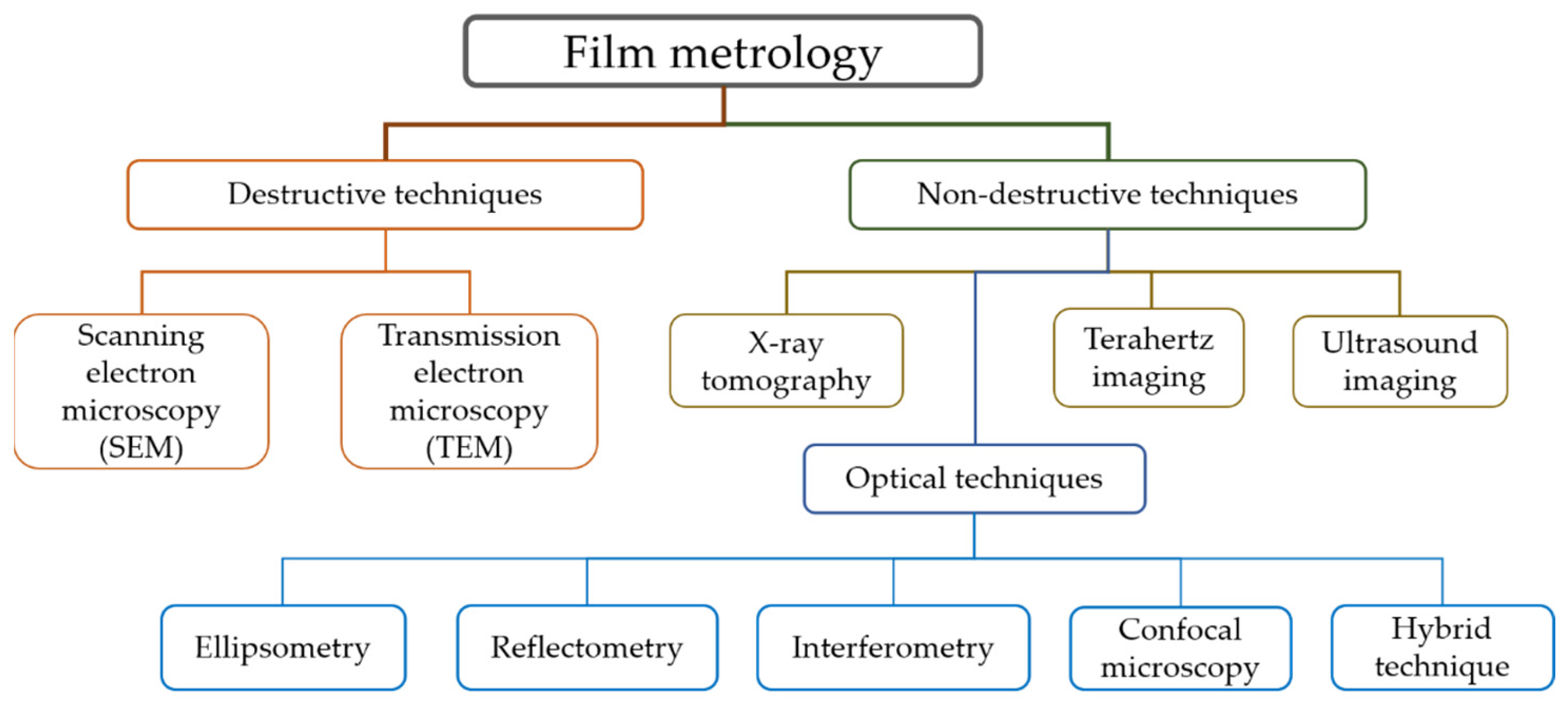 Micromachines 13 01074 g001