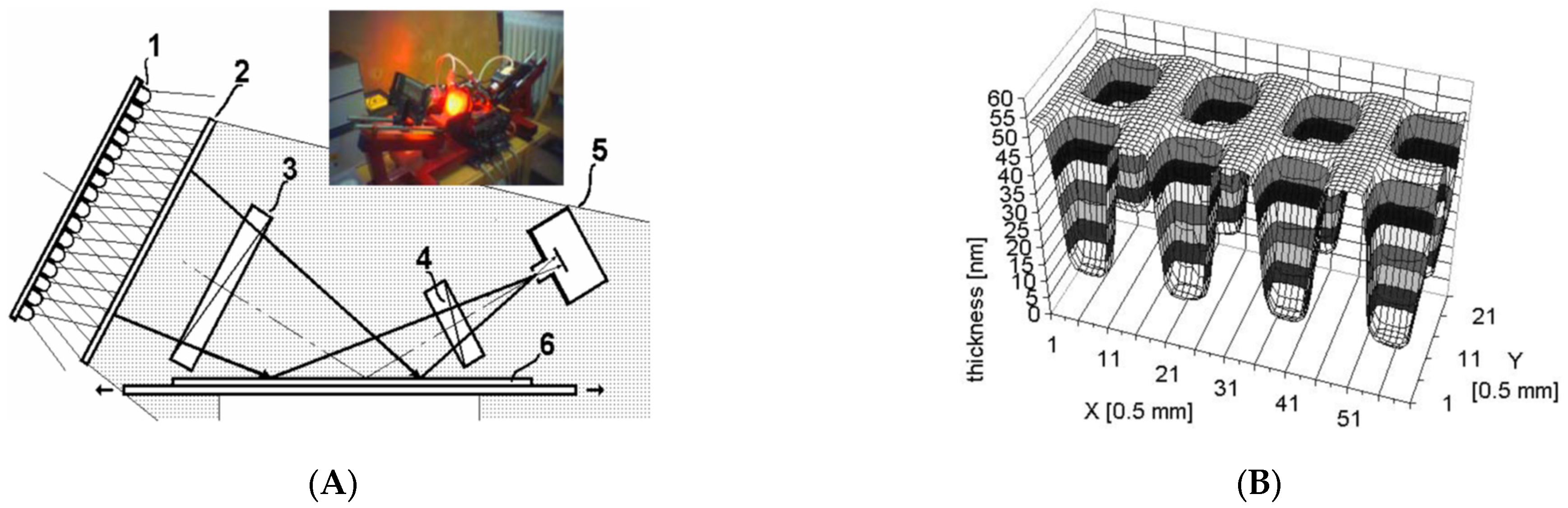 Micromachines 13 01074 g003