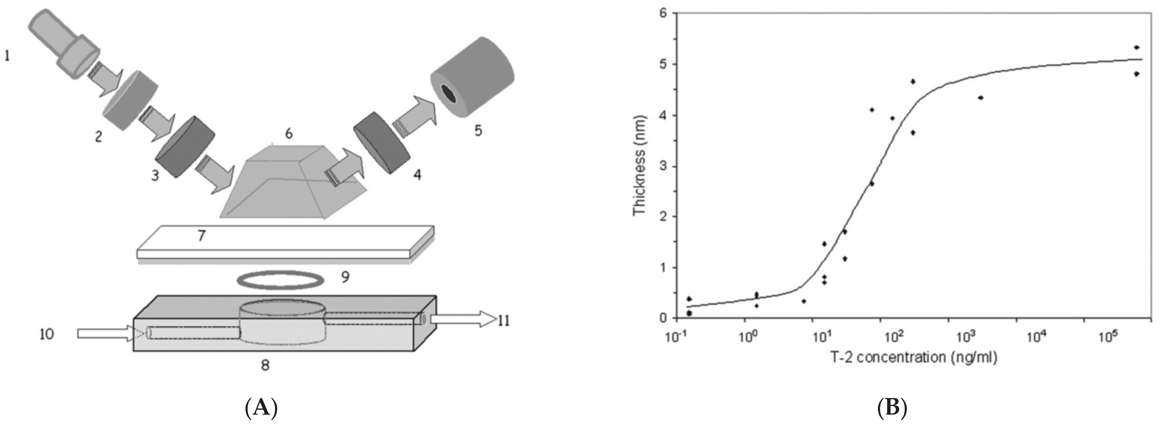 Micromachines 13 01074 g004
