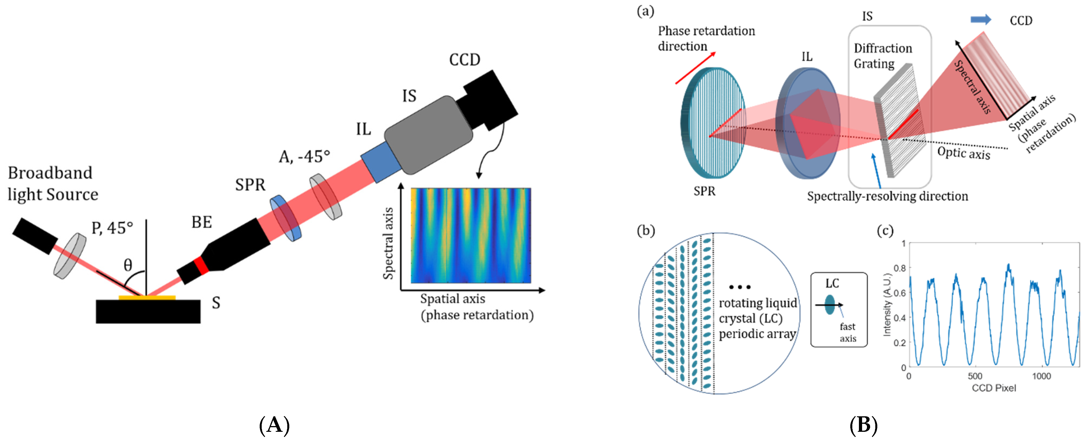 Micromachines 13 01074 g005