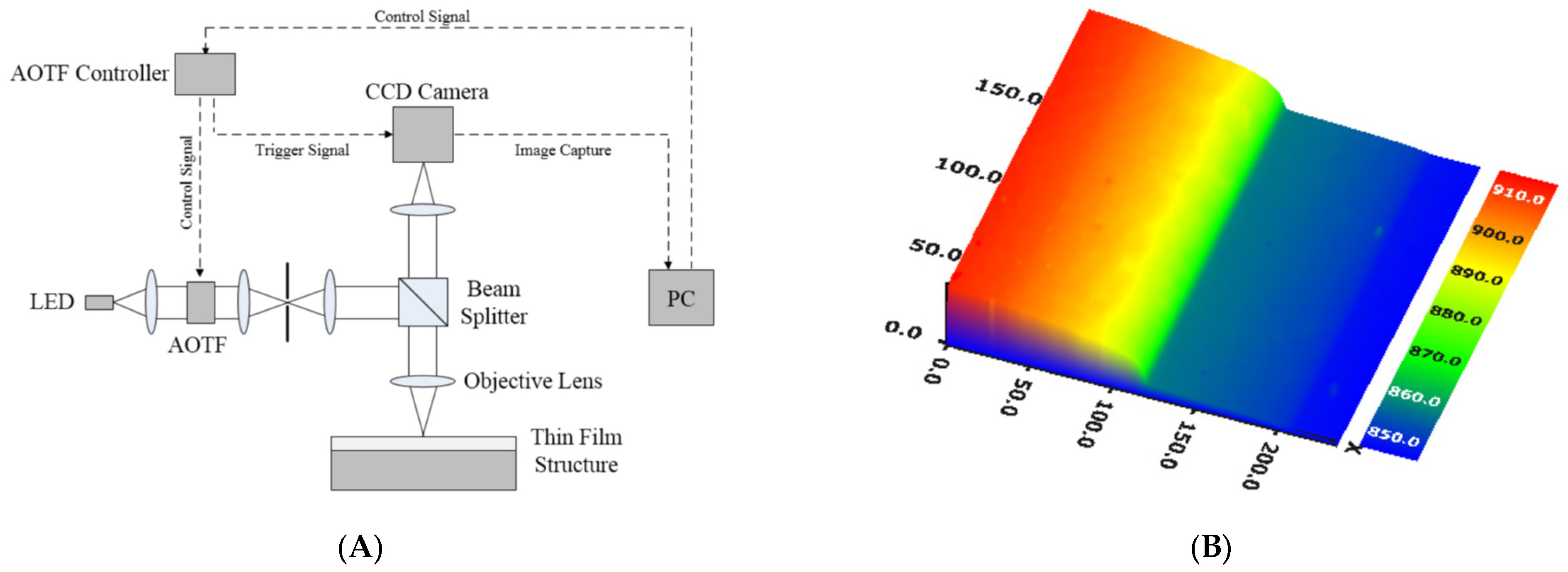 Micromachines 13 01074 g006