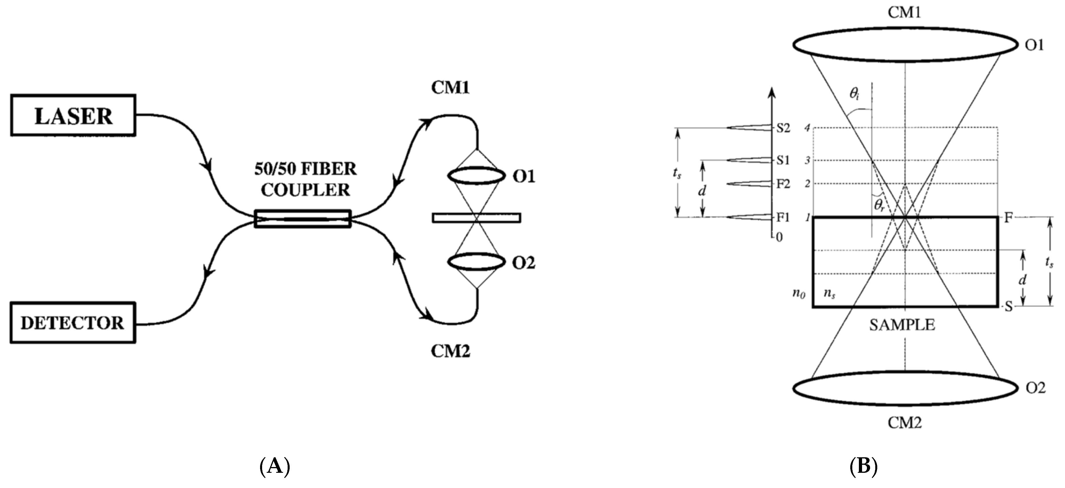 Micromachines 13 01074 g008