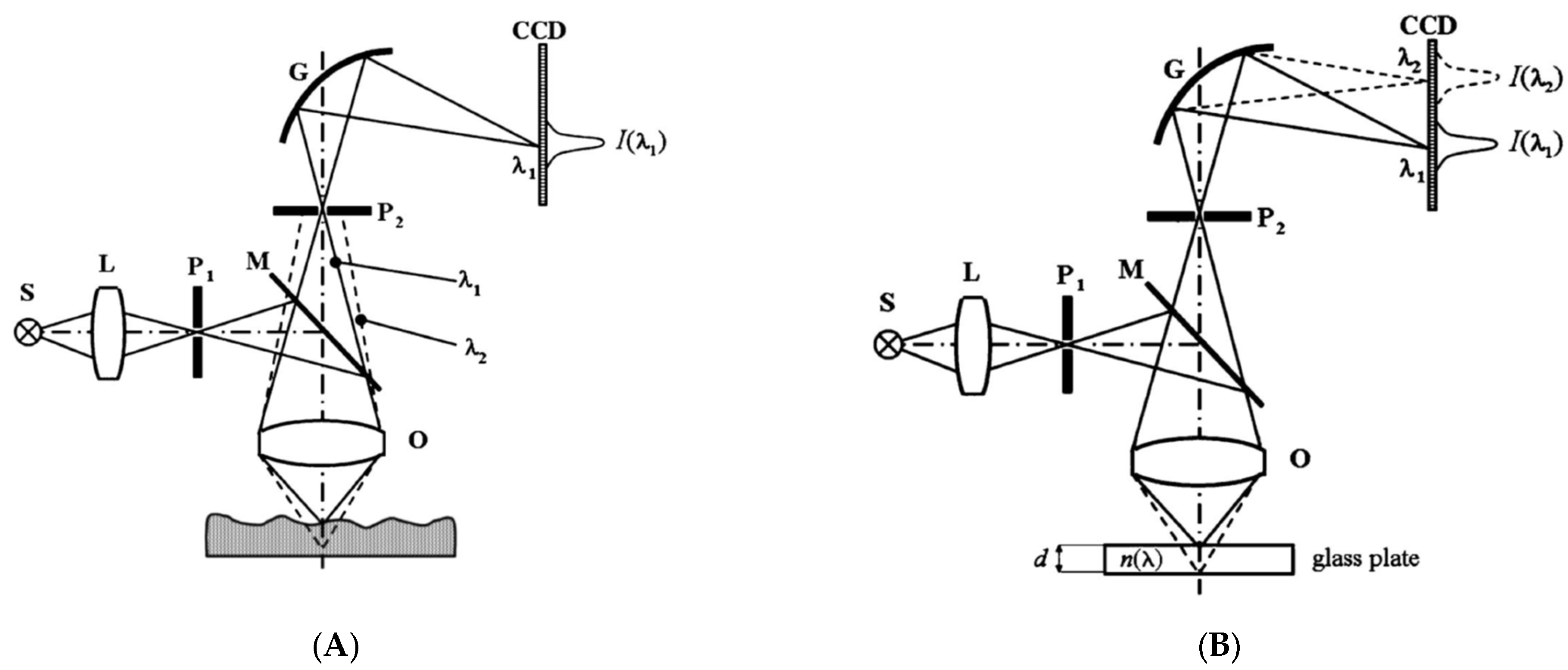 Micromachines 13 01074 g009