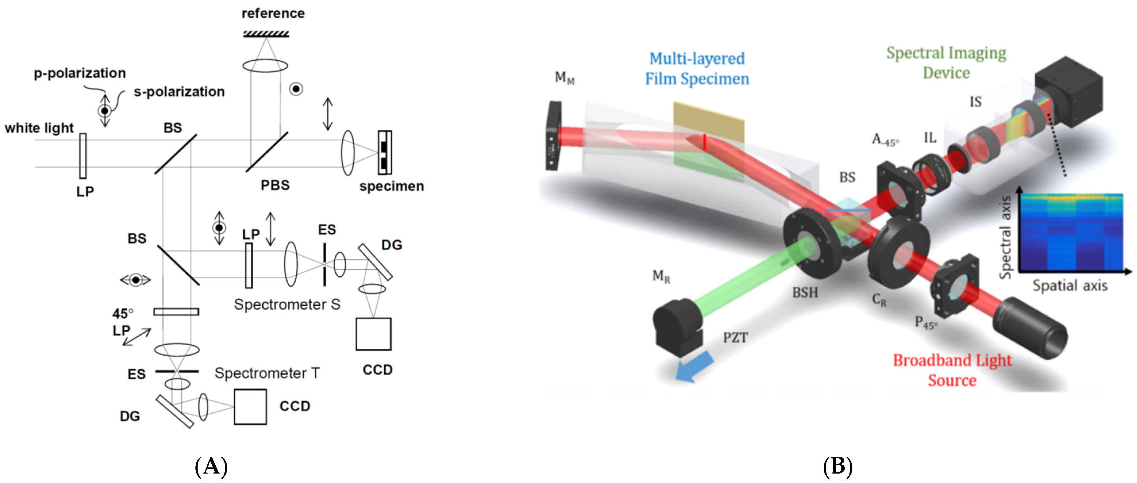 Micromachines 13 01074 g011