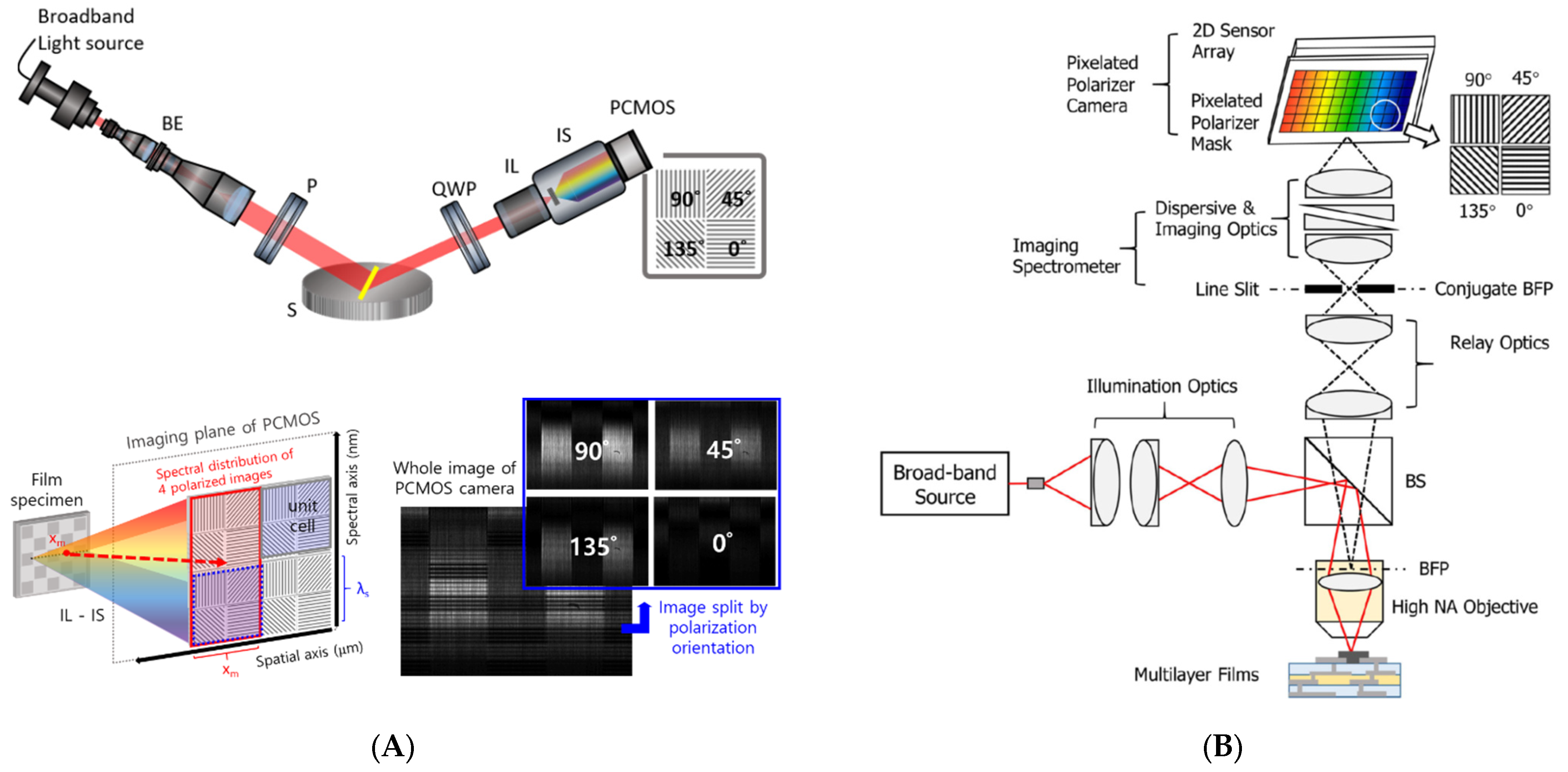 Micromachines 13 01074 g013