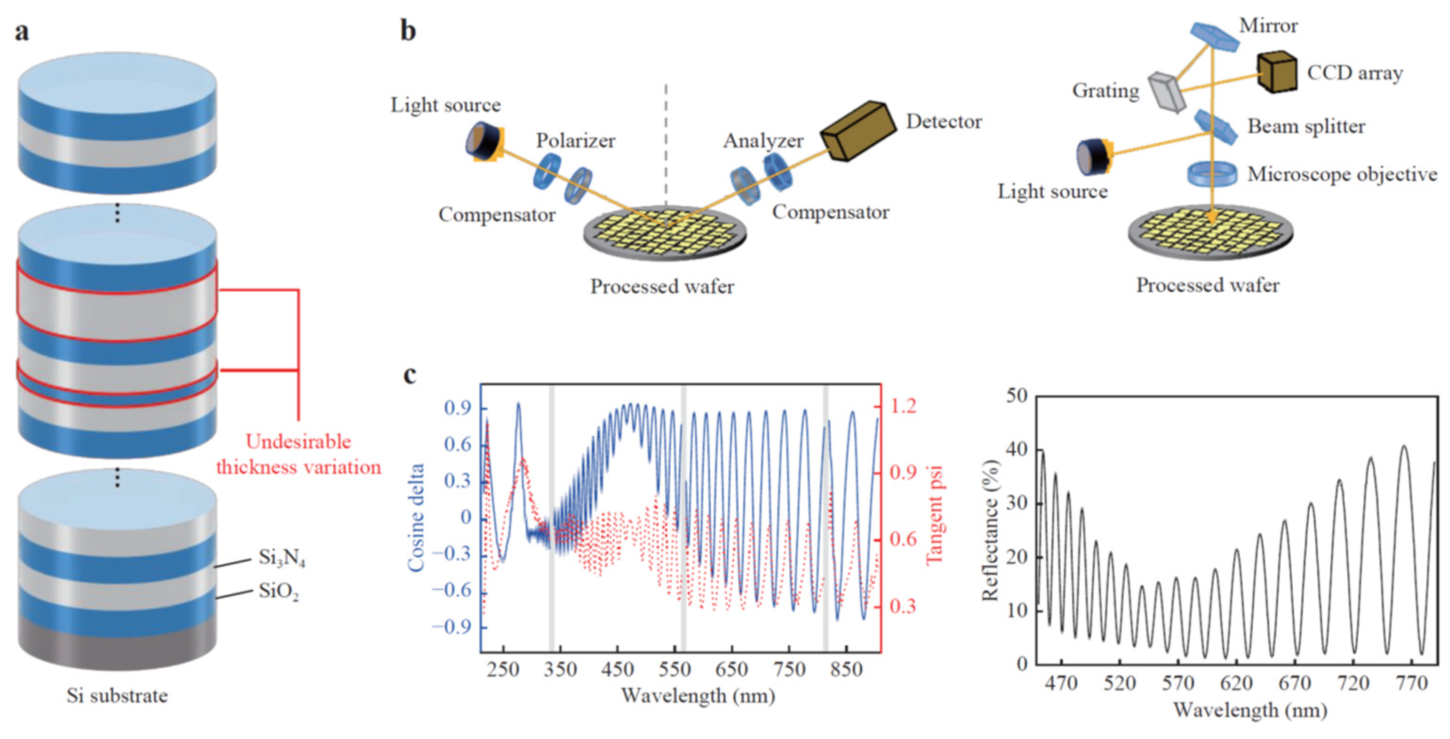Micromachines 13 01074 g014
