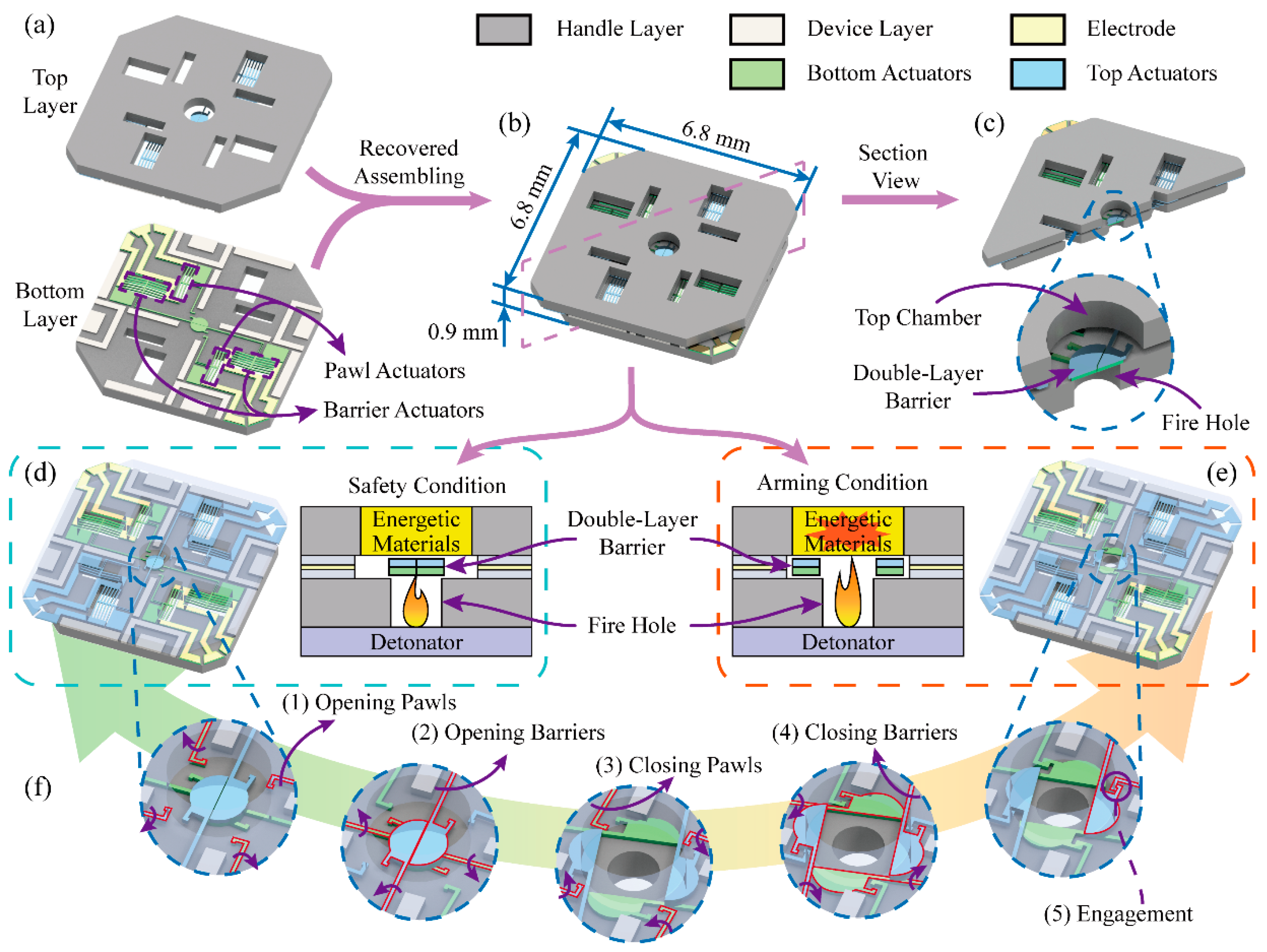 Micromachines 13 01076 g001
