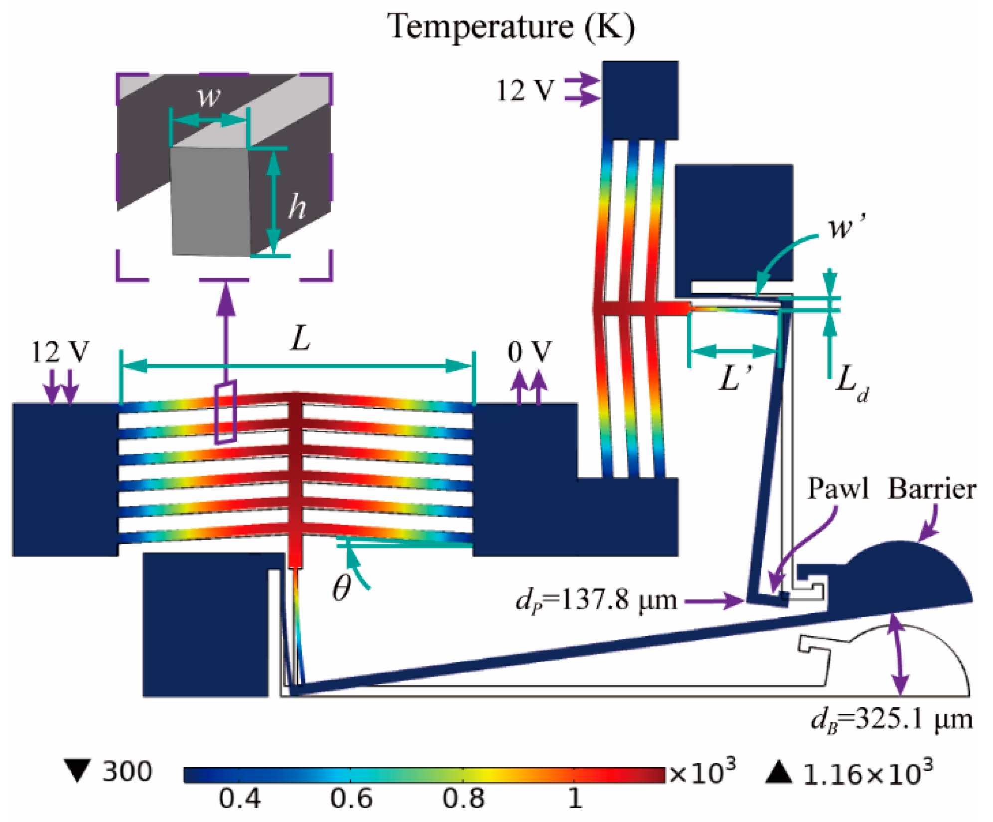 Micromachines 13 01076 g002