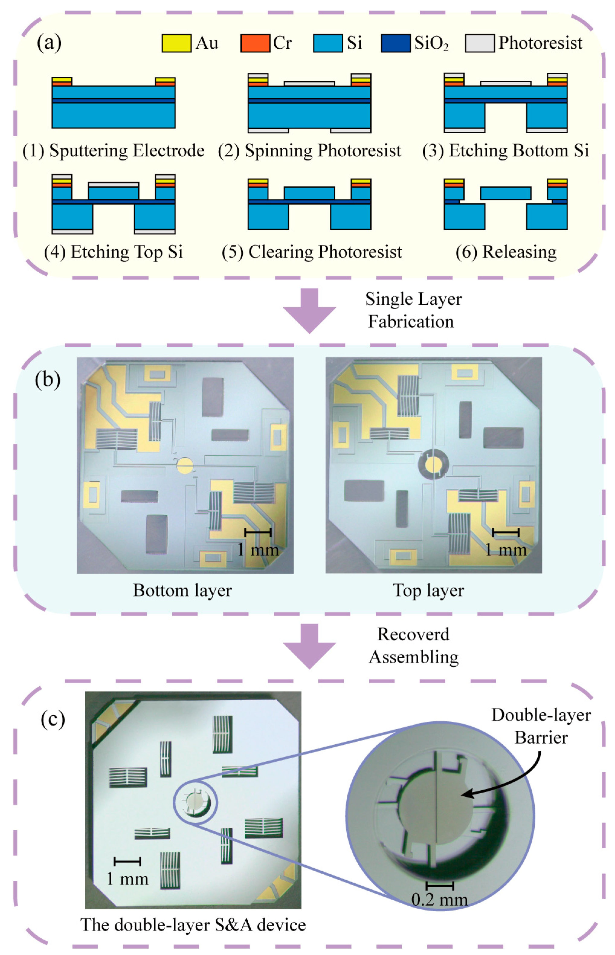 Micromachines 13 01076 g003