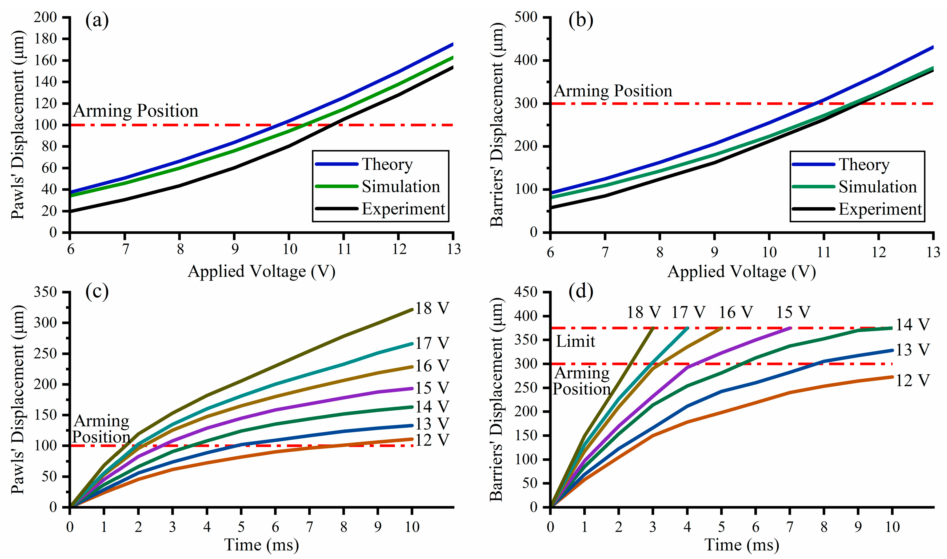 Micromachines 13 01076 g004