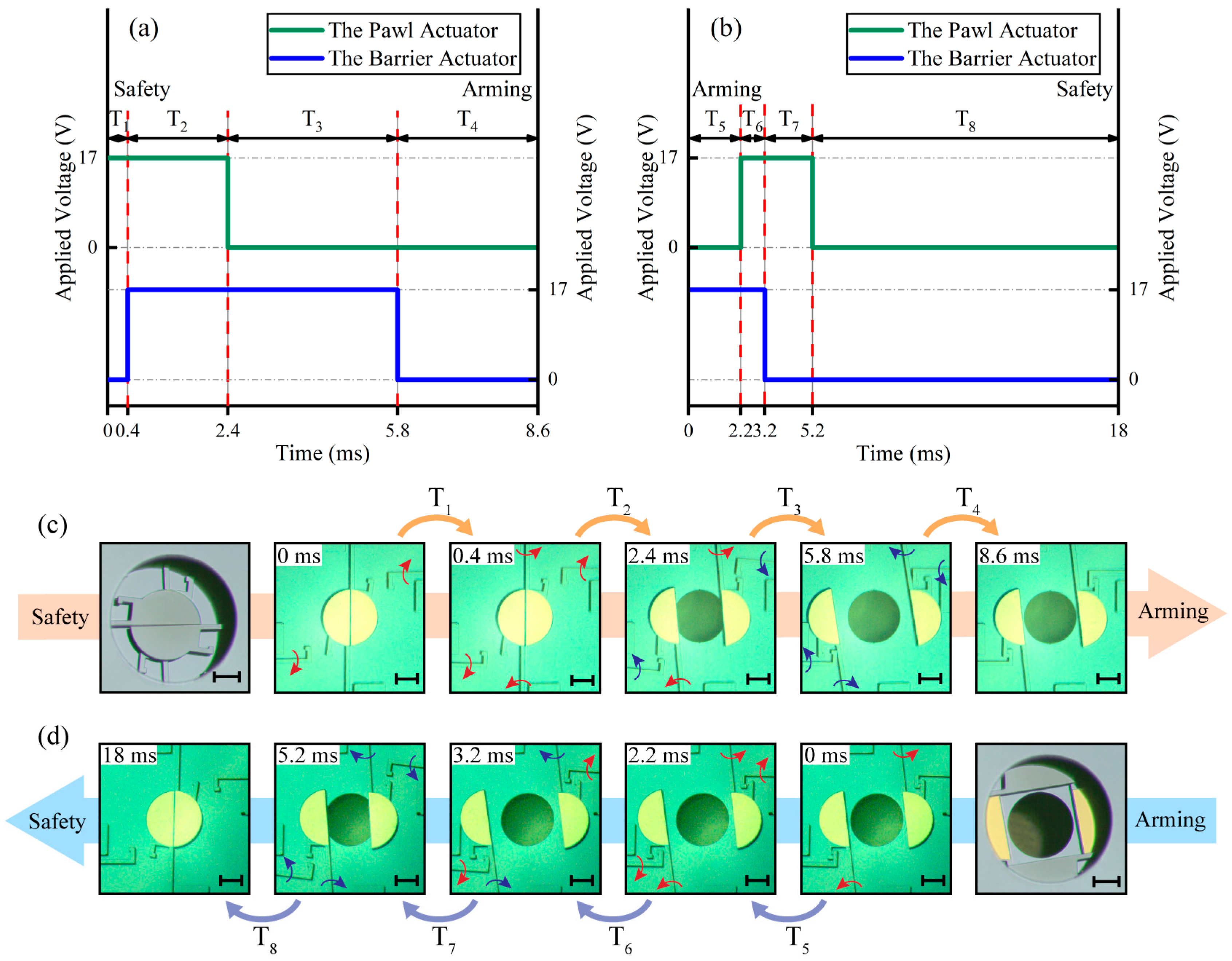 Micromachines 13 01076 g005